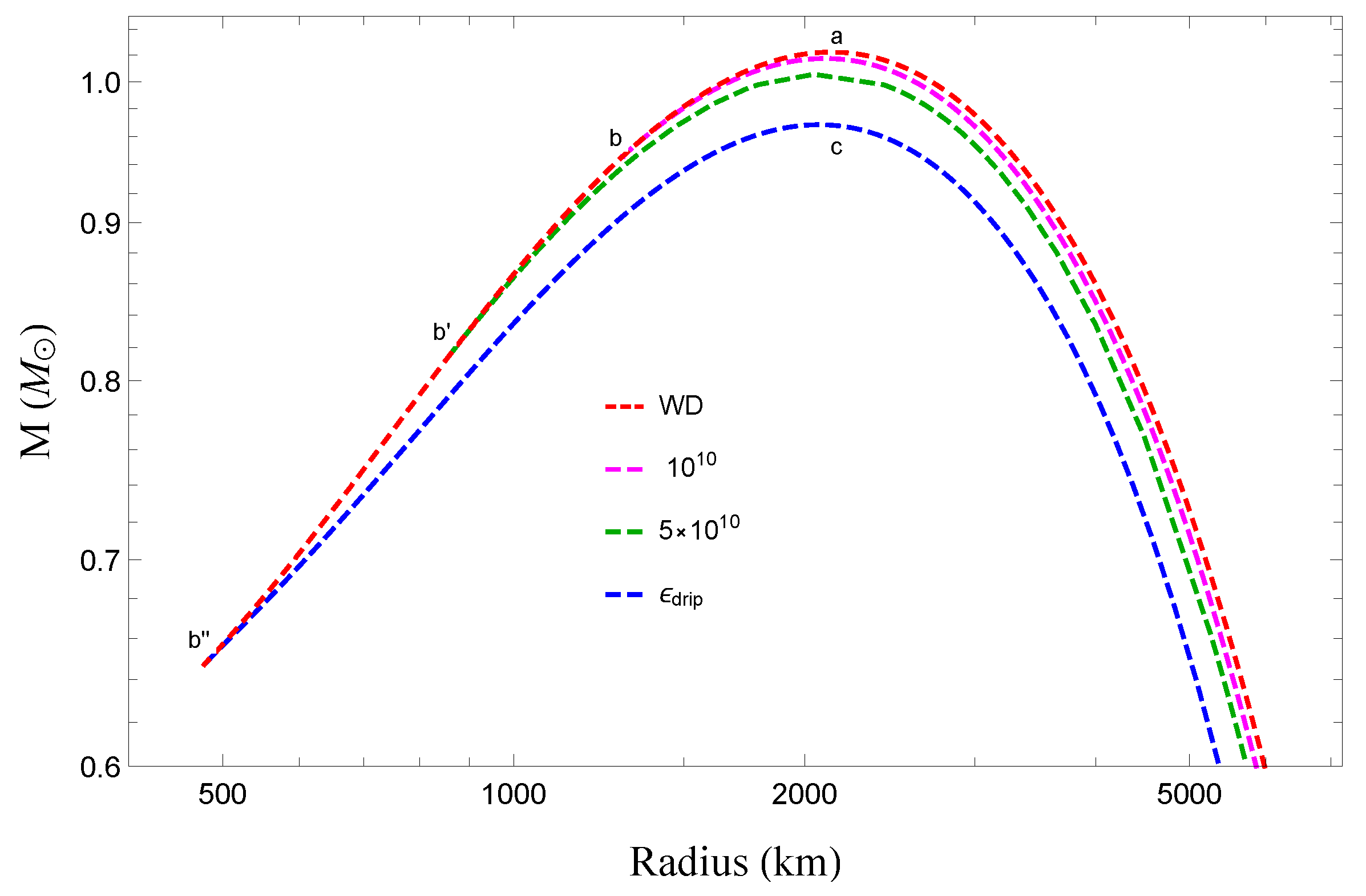Universe 10 00322 g002