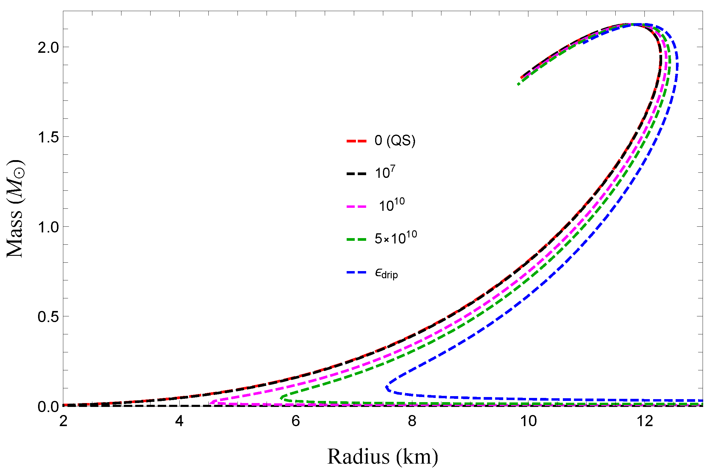 Universe 10 00322 g004