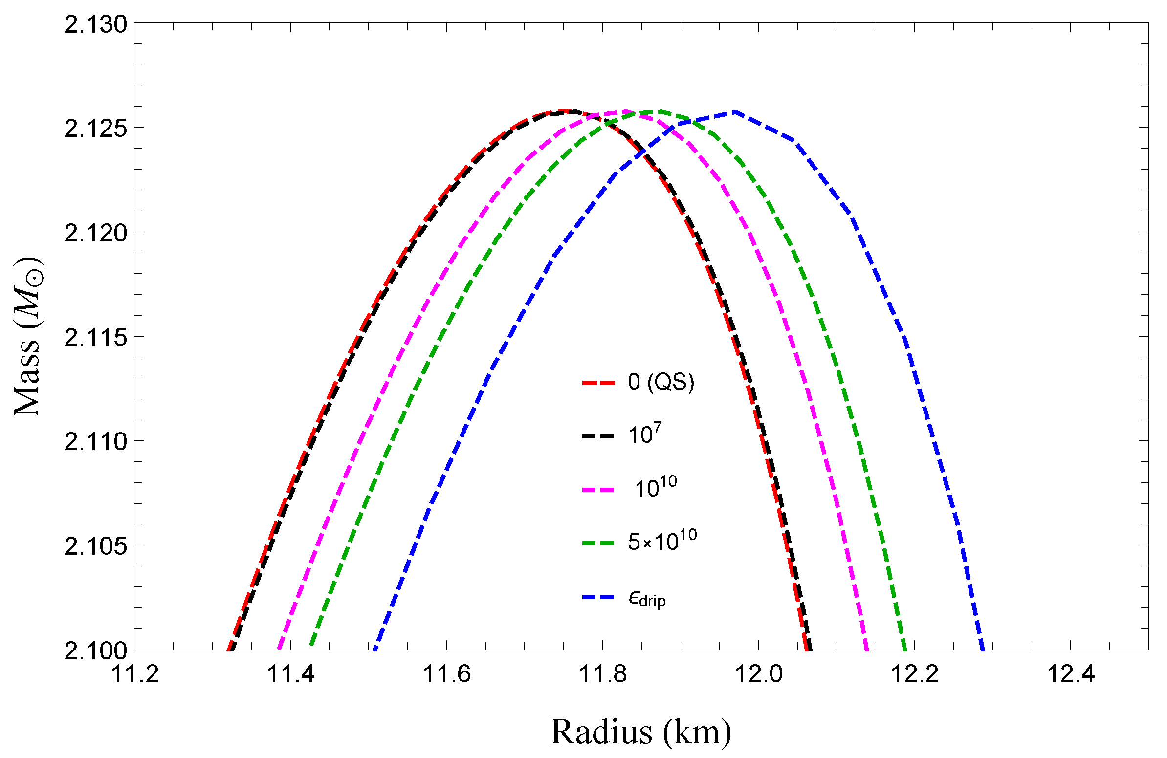 Universe 10 00322 g005