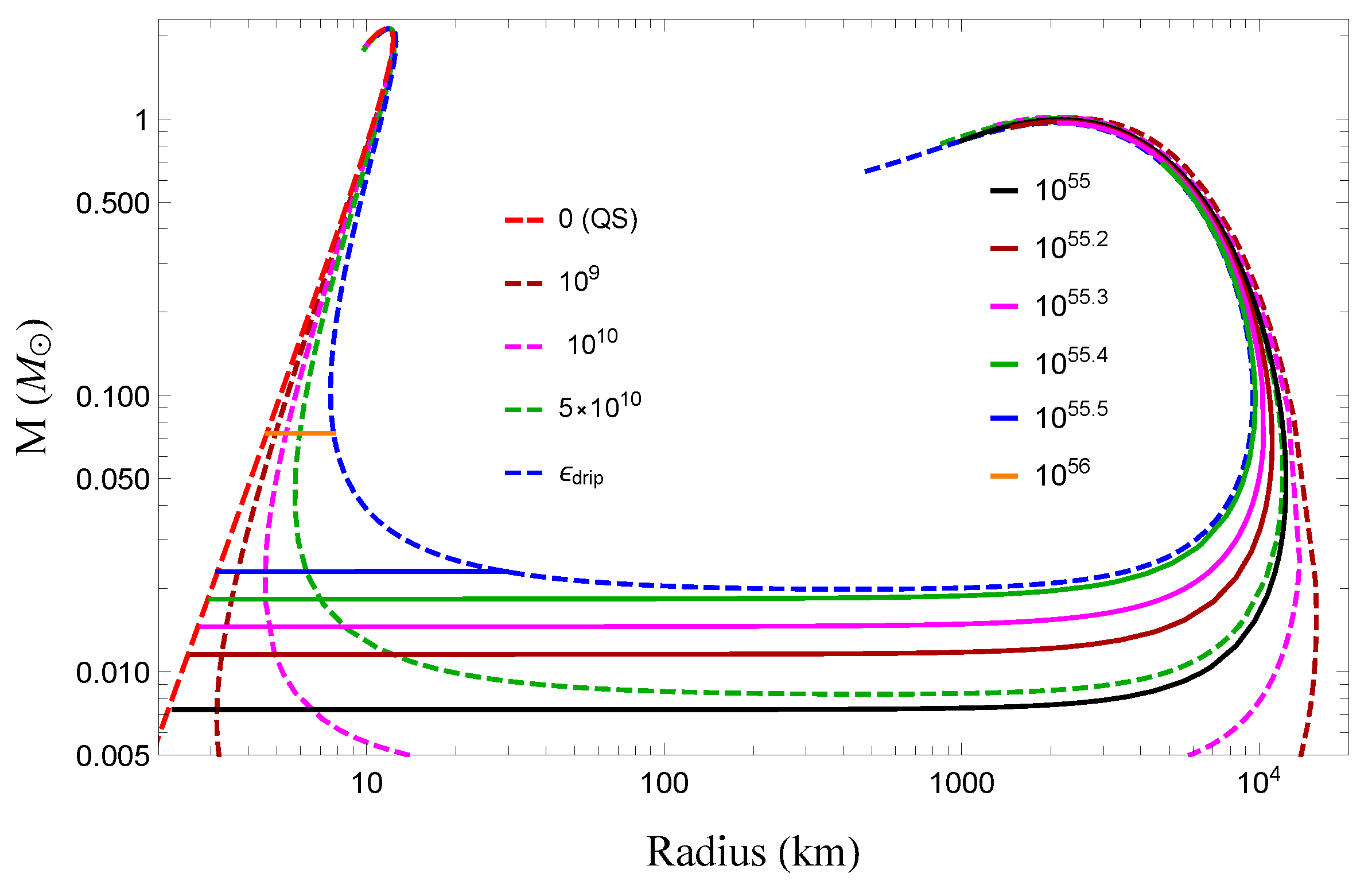 Universe 10 00322 g007