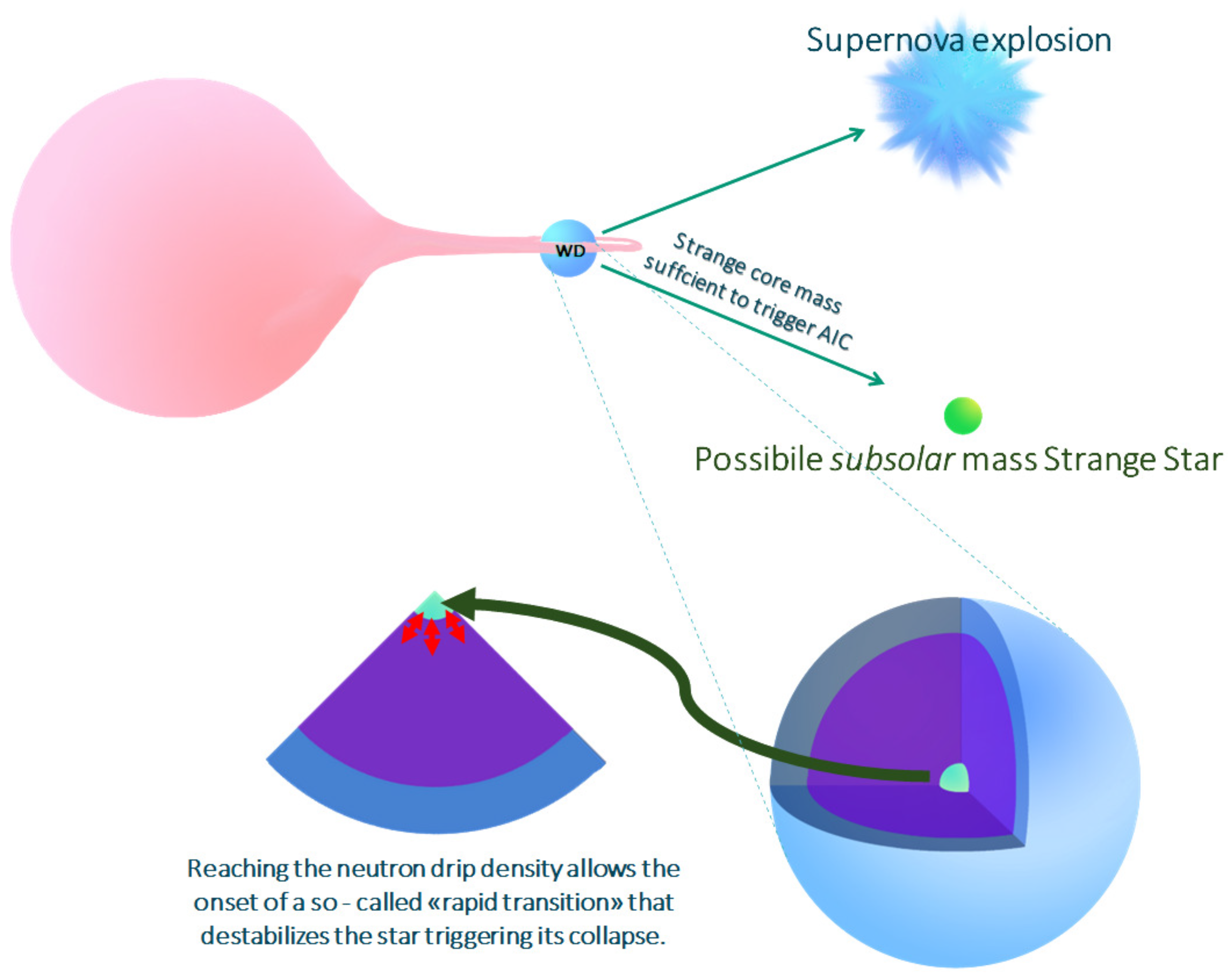 Universe 10 00322 g012