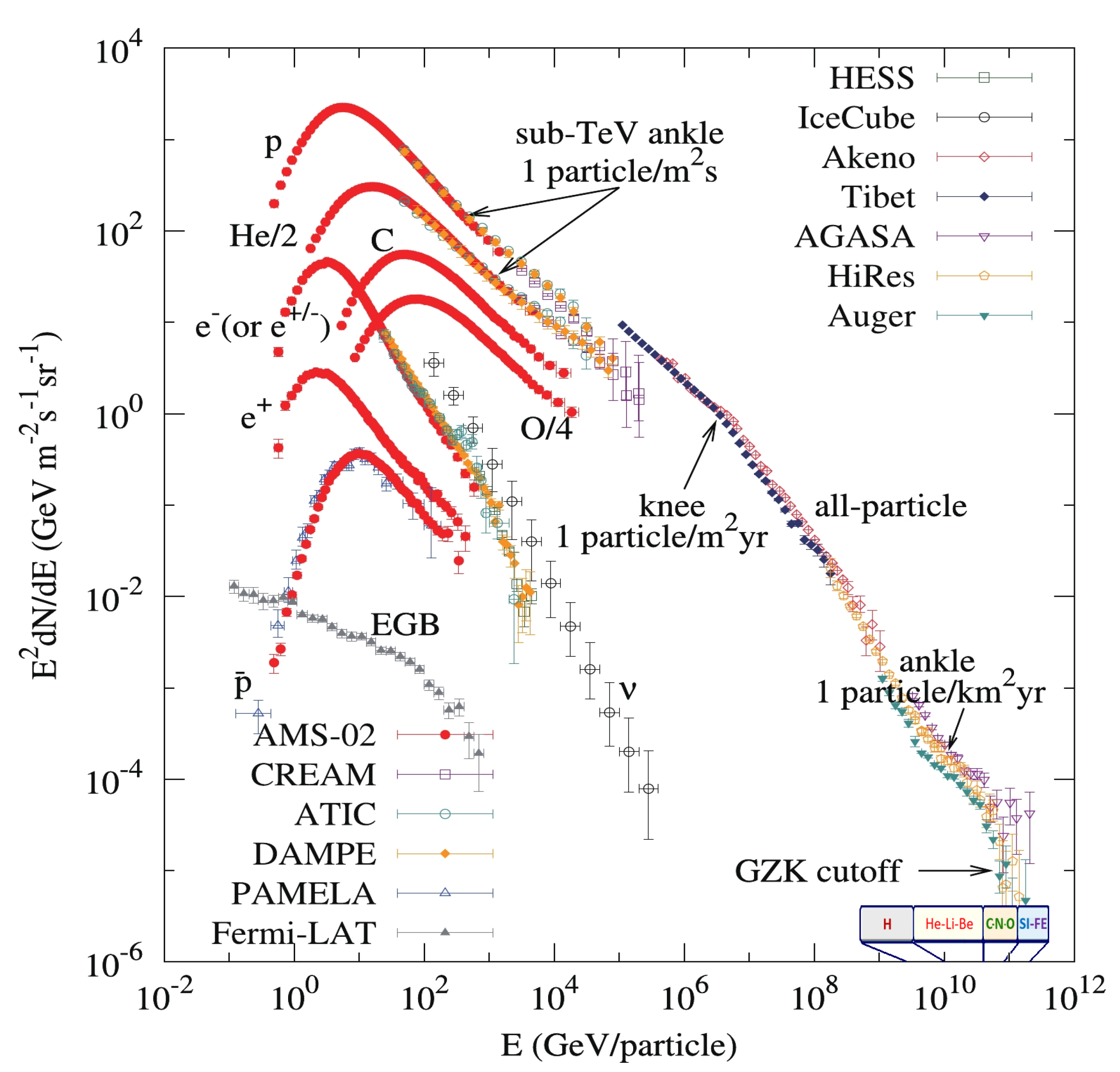 Universe 10 00323 g001