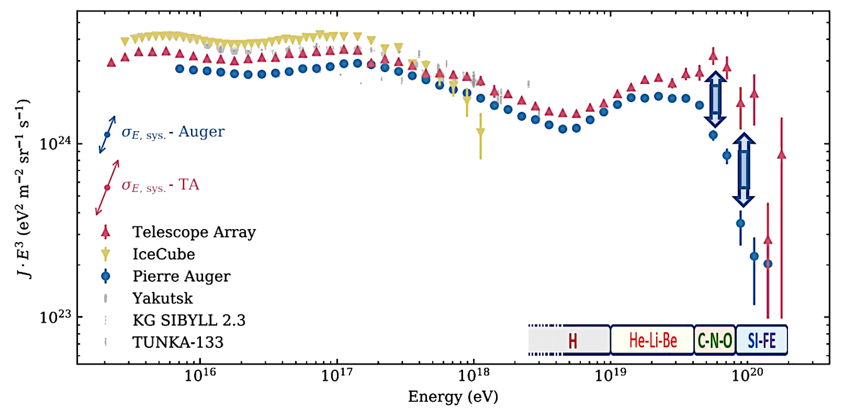 Universe 10 00323 g002