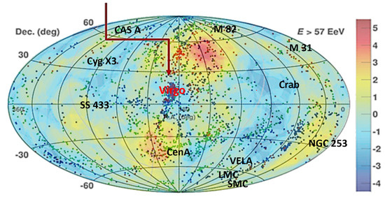 Universe 10 00323 g003