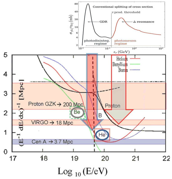 Universe 10 00323 g004