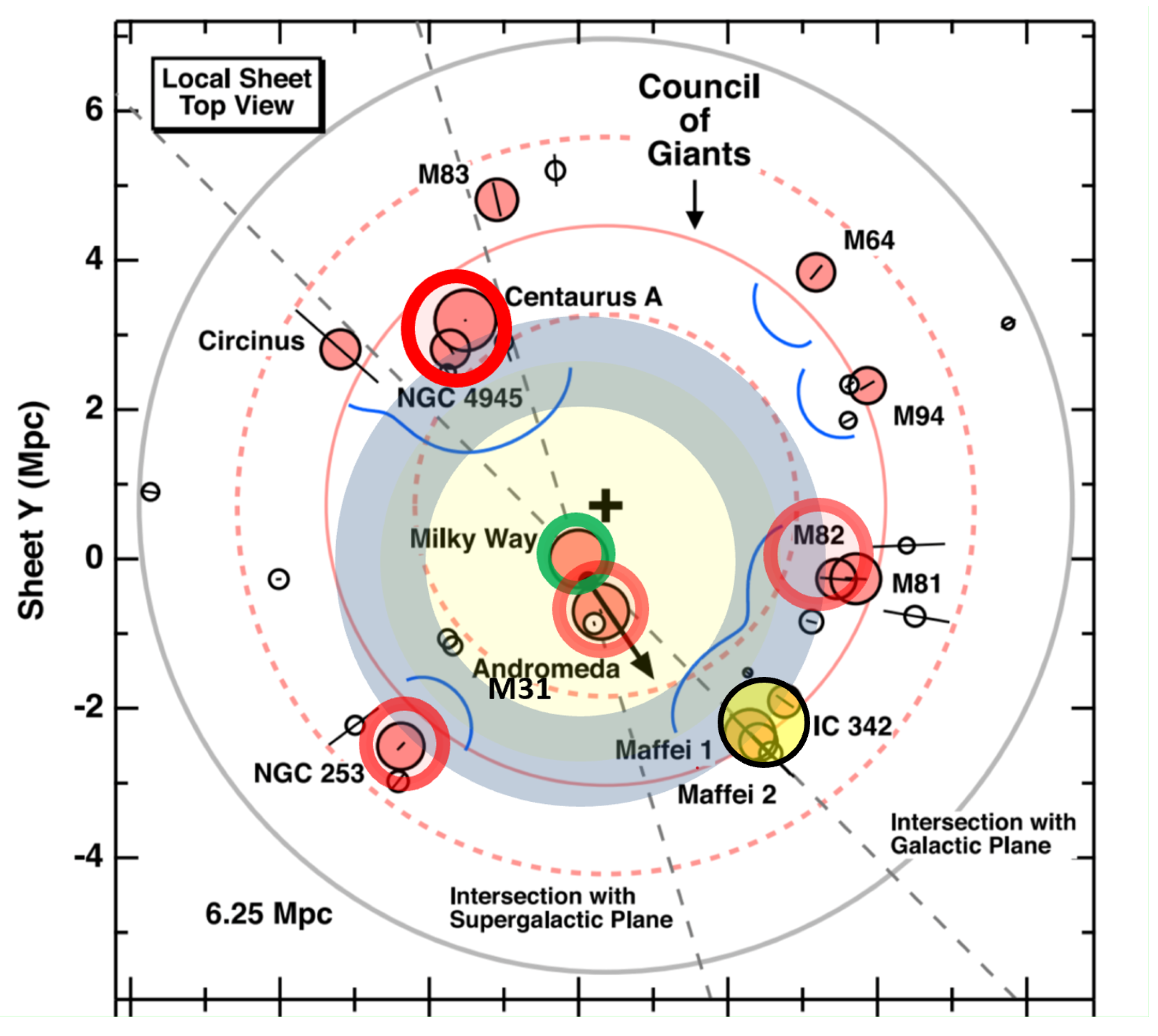 Universe 10 00323 g008