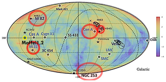 Universe 10 00323 g009