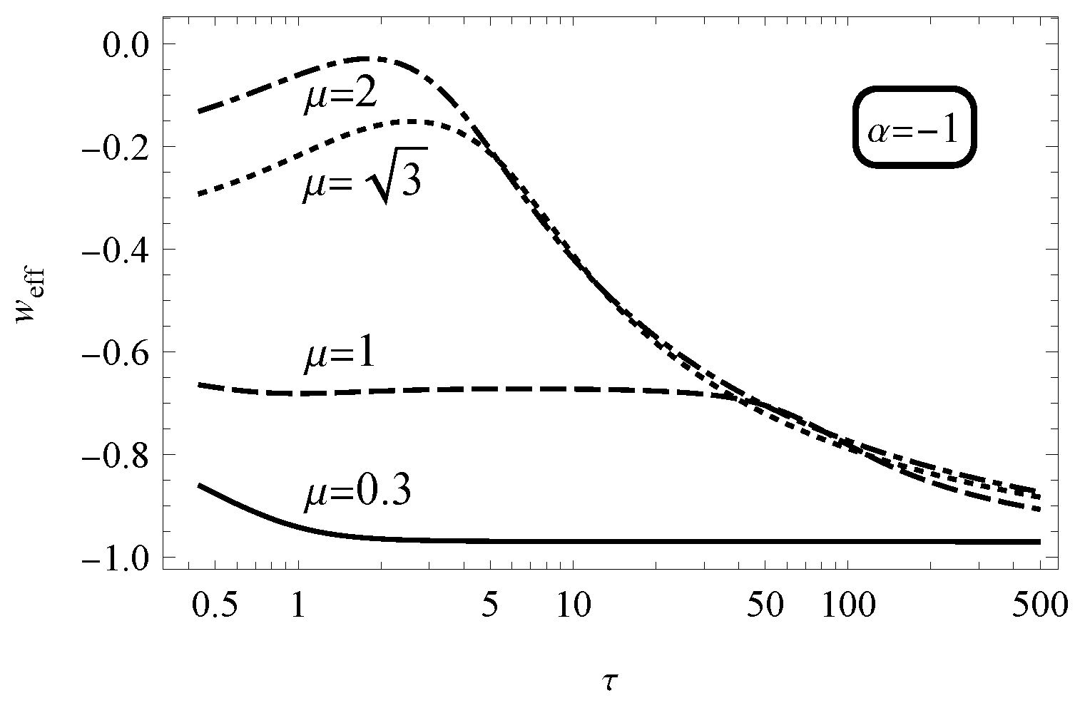 Universe 10 00324 g003