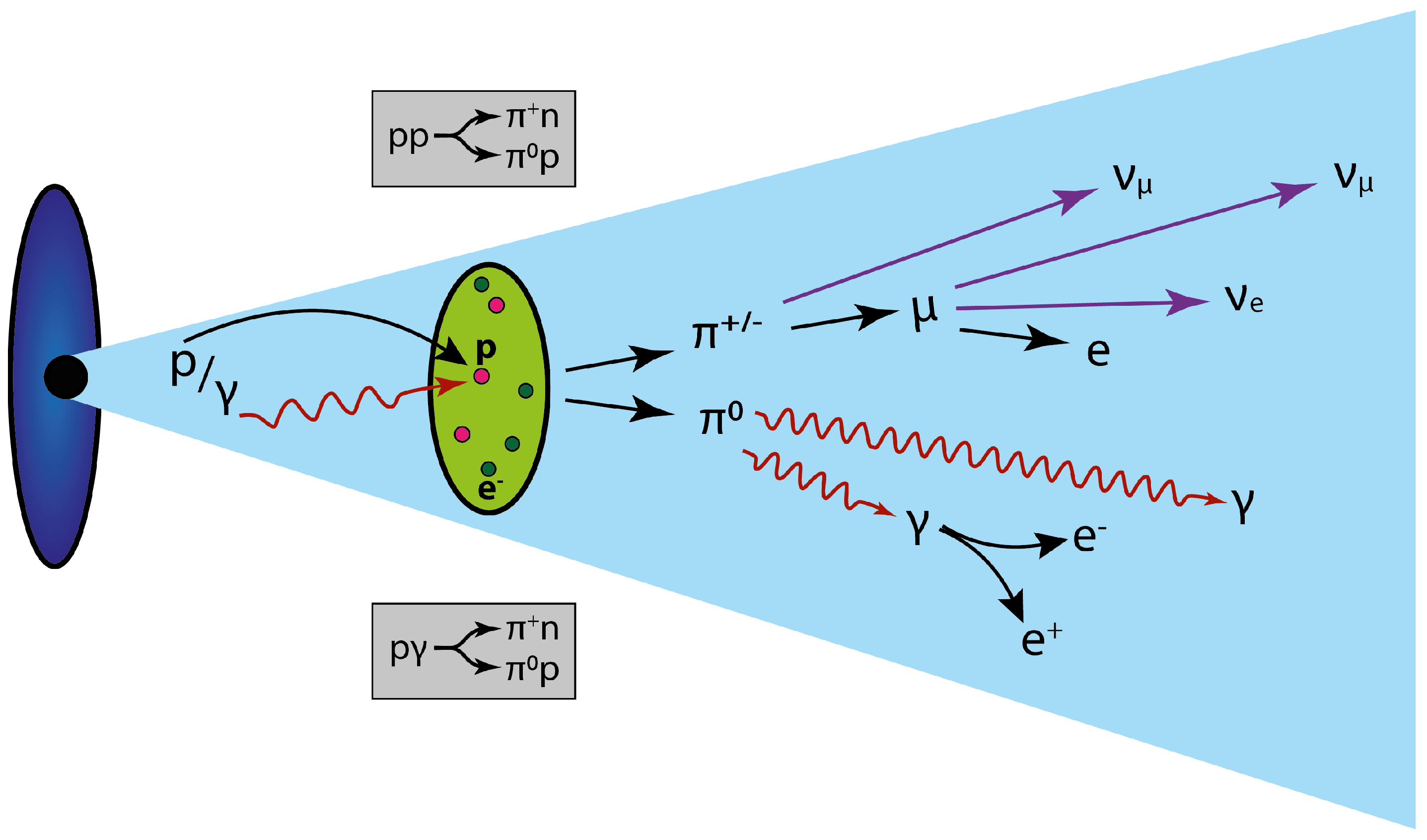 Universe 10 00326 g001