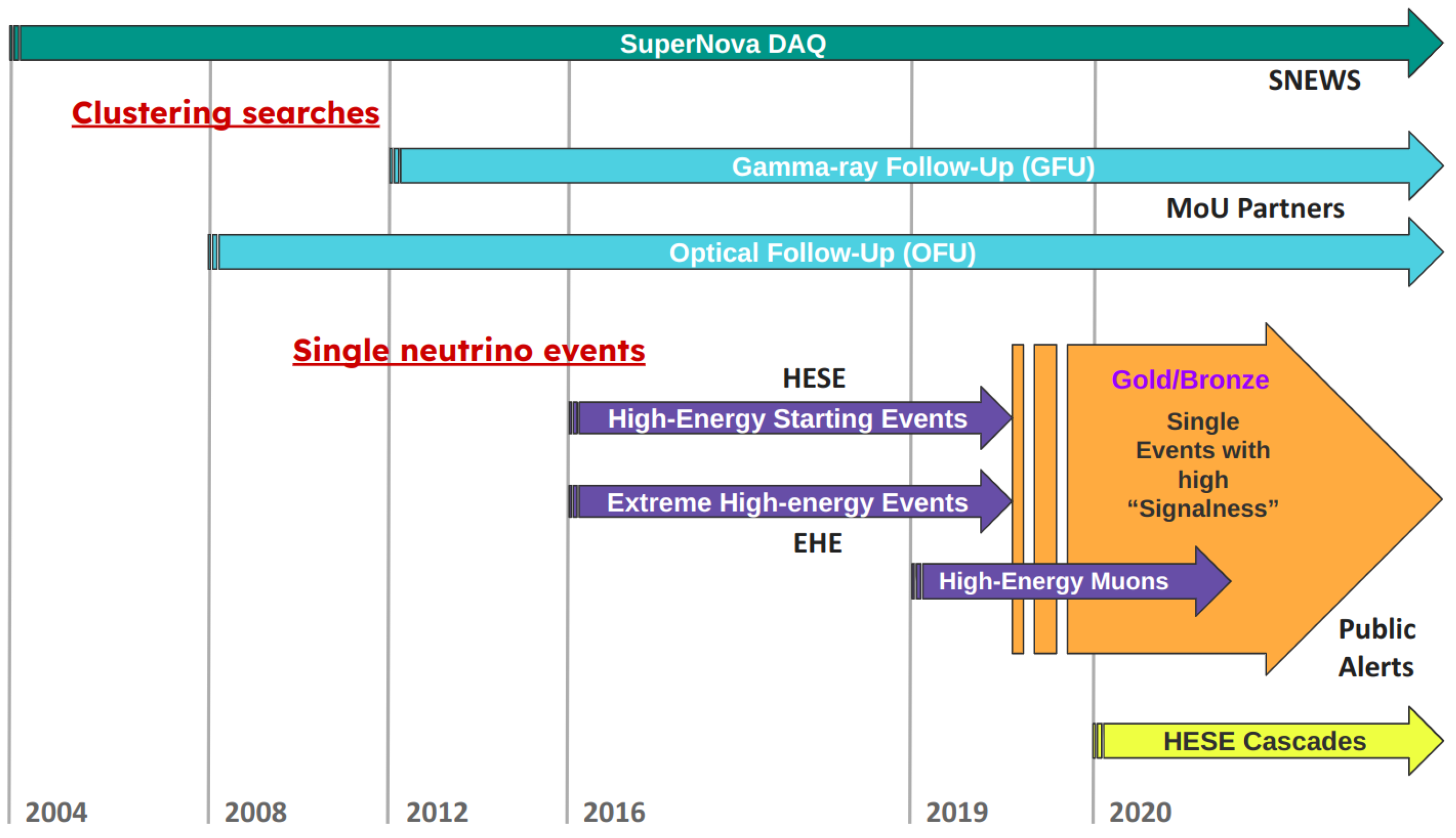 Universe 10 00326 g002