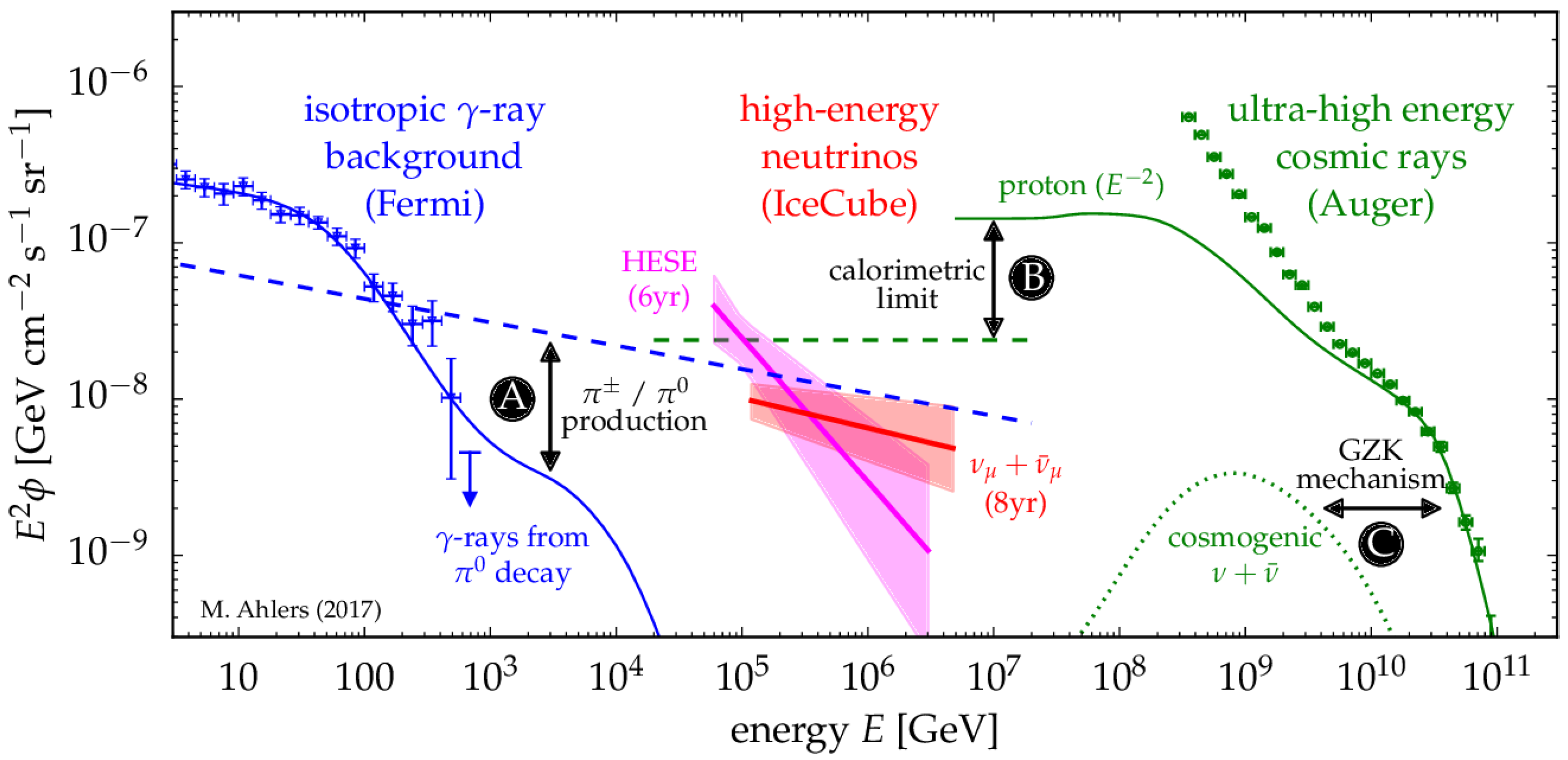 Universe 10 00326 g003