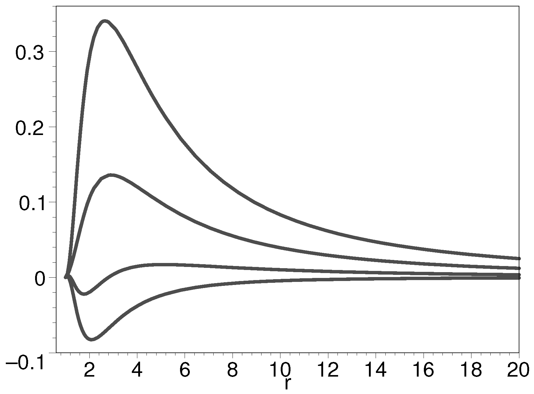 Universe 10 00328 g001