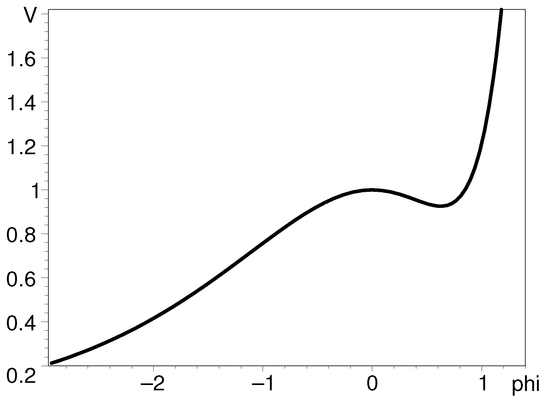 Universe 10 00328 g003