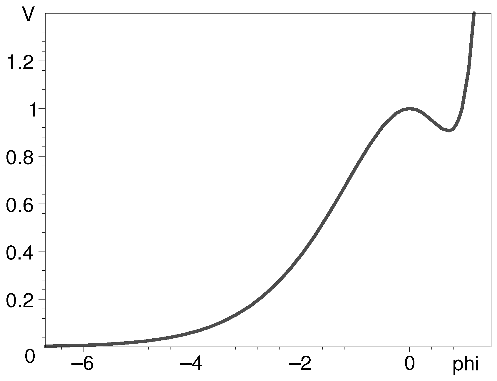 Universe 10 00328 g004