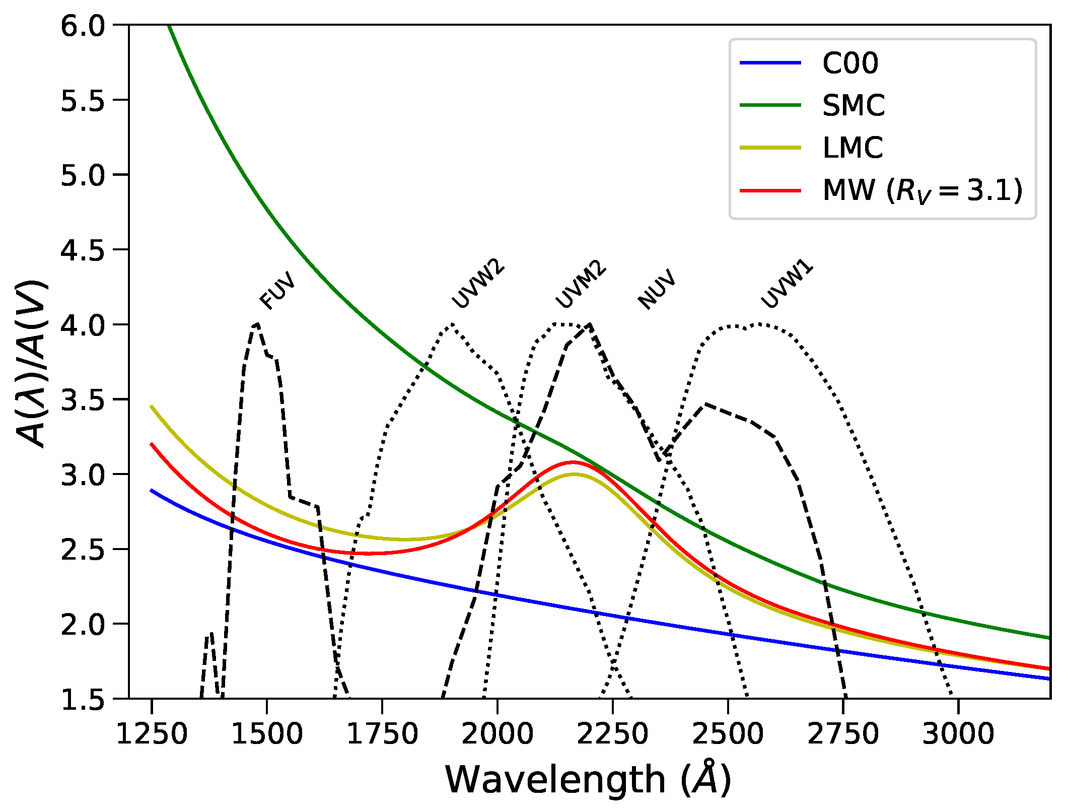 Universe 10 00330 g001