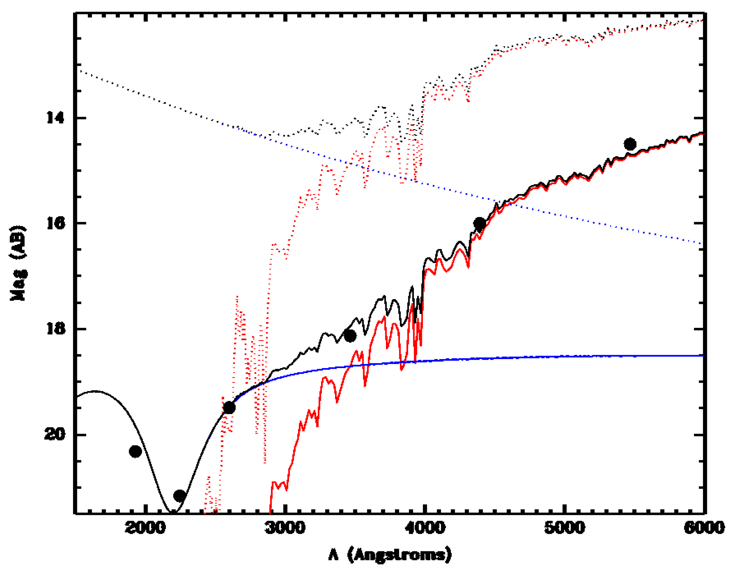 Universe 10 00330 g002