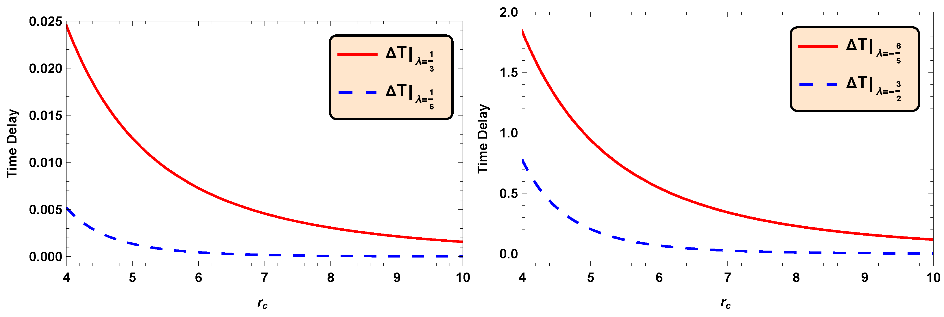 Universe 10 00331 g006