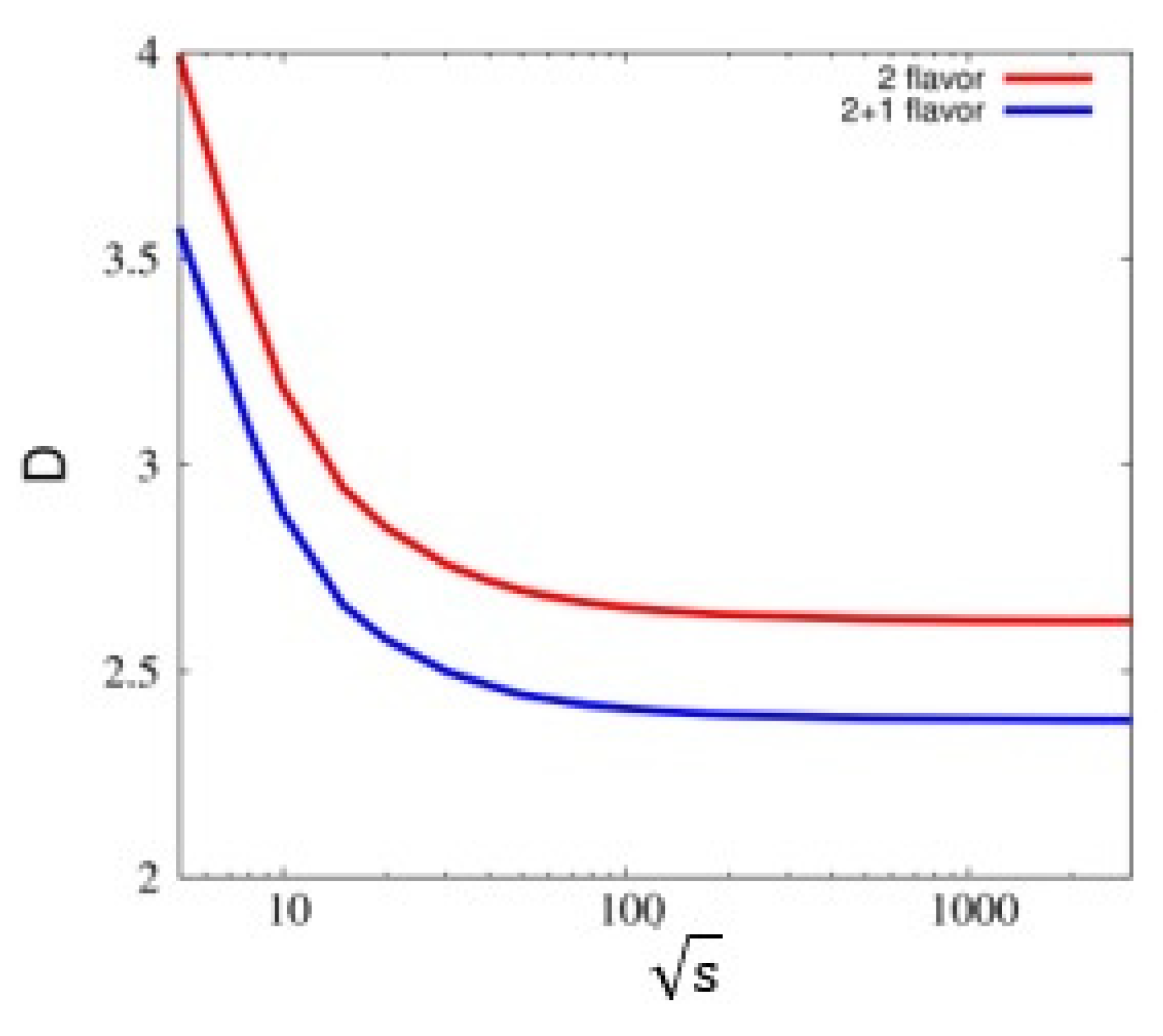 Universe 10 00332 g003