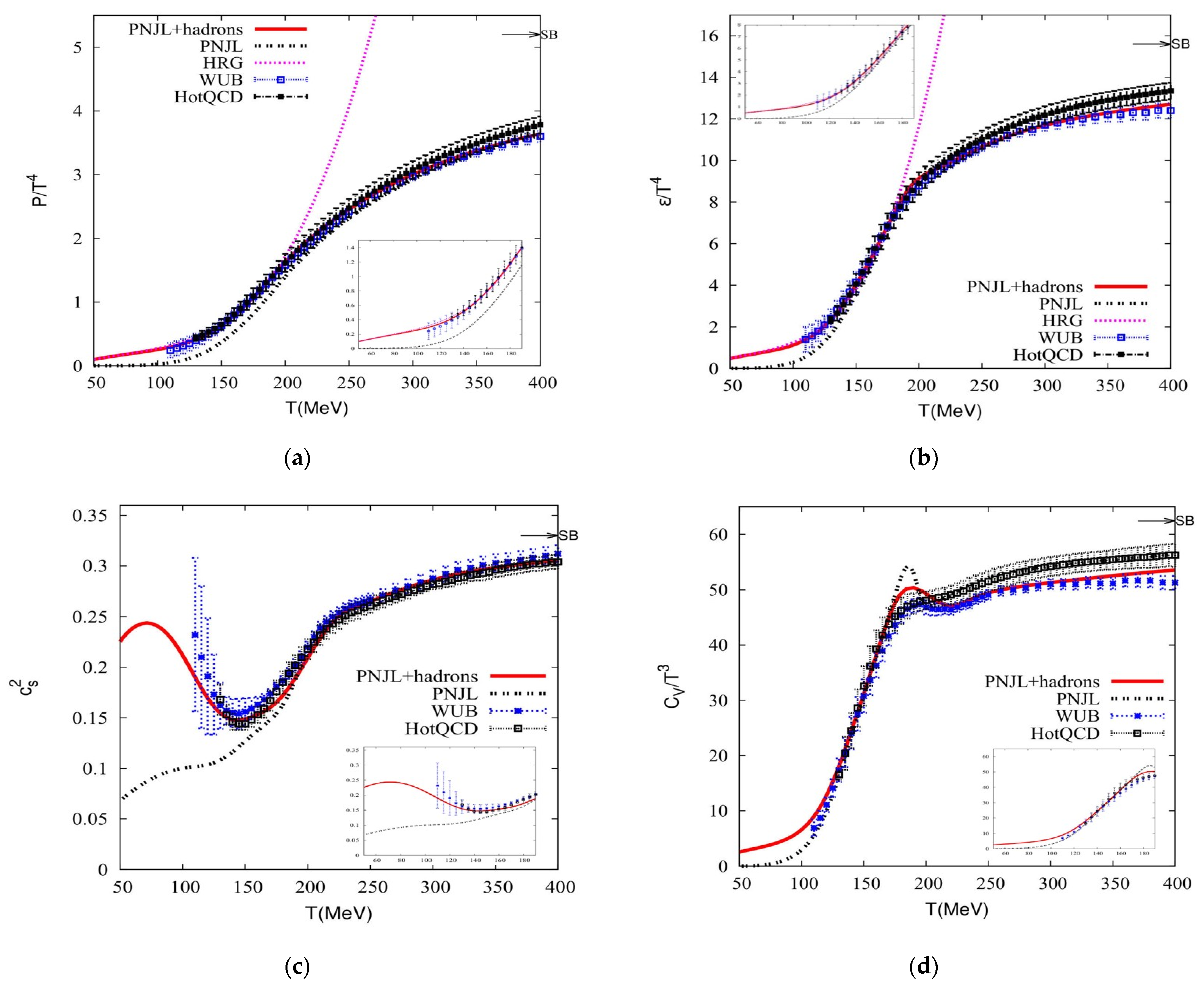 Universe 10 00332 g007