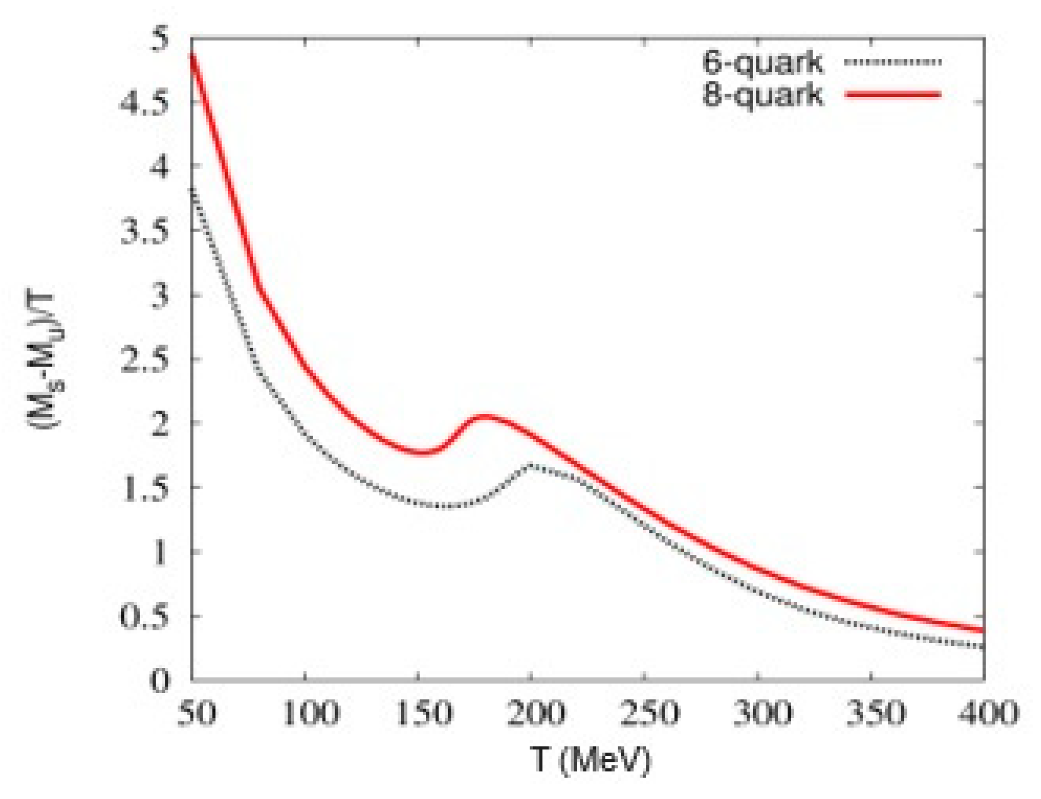 Universe 10 00332 g015