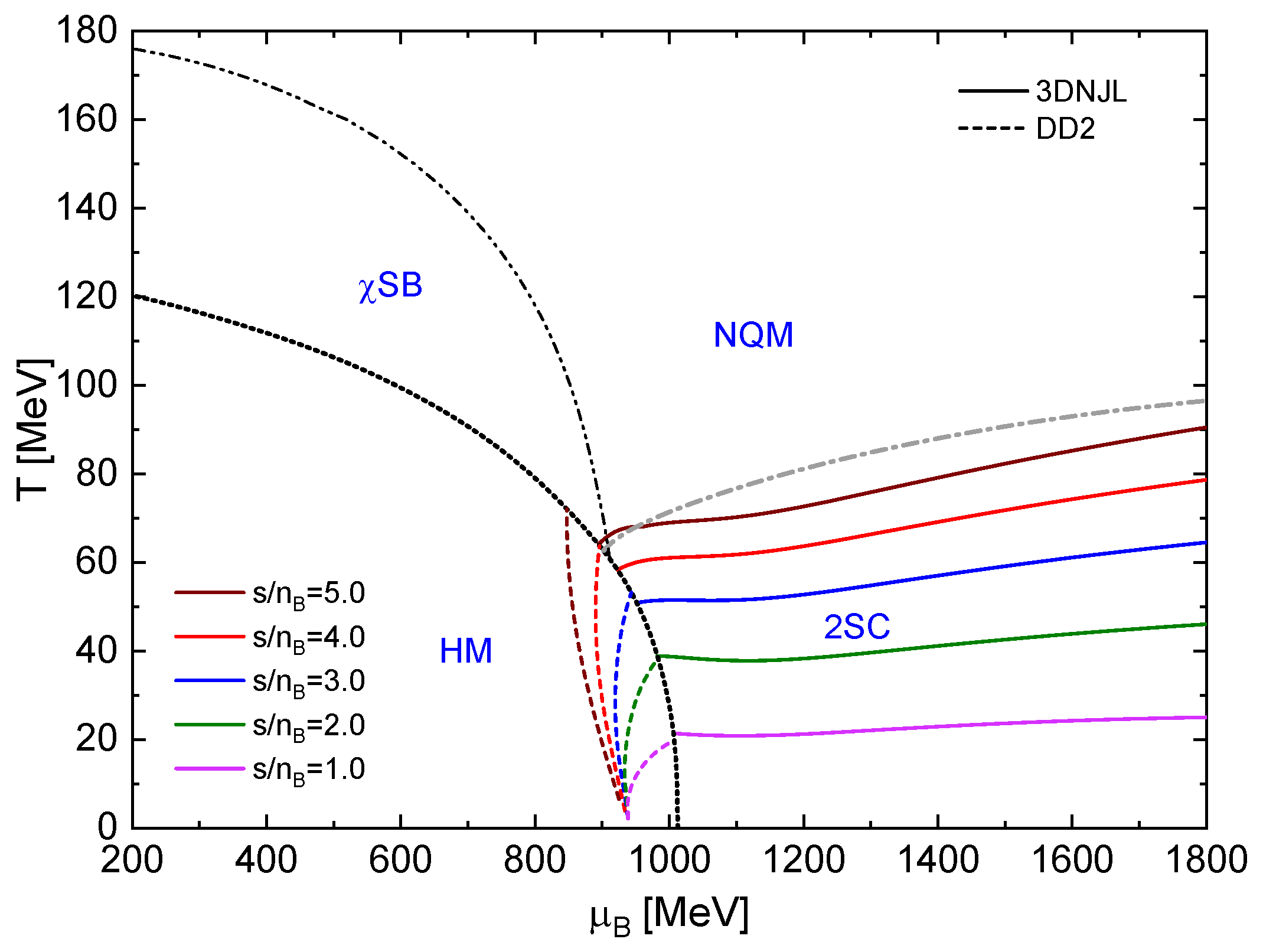 Universe 10 00336 g004