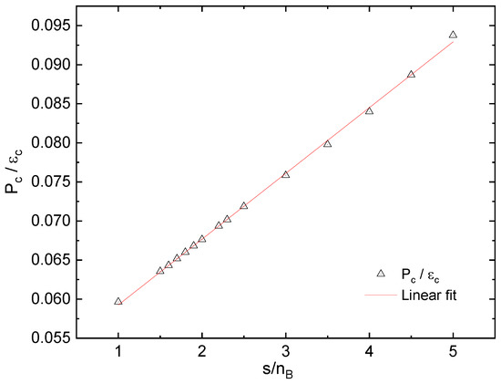 Universe 10 00336 g014