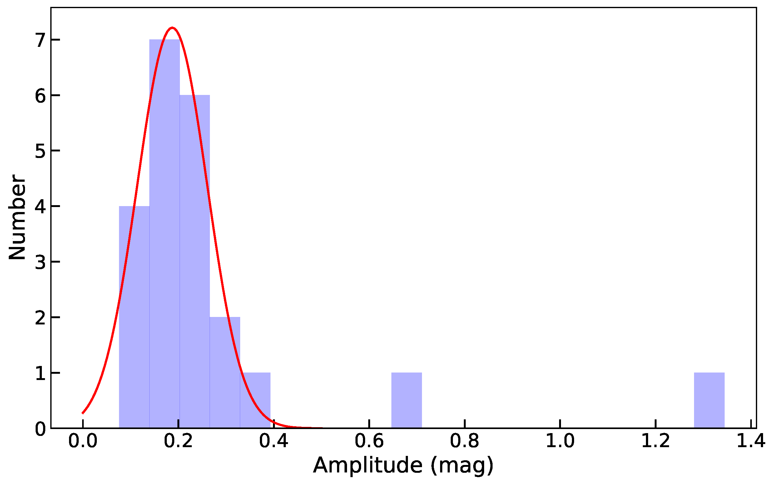 Universe 10 00337 g001