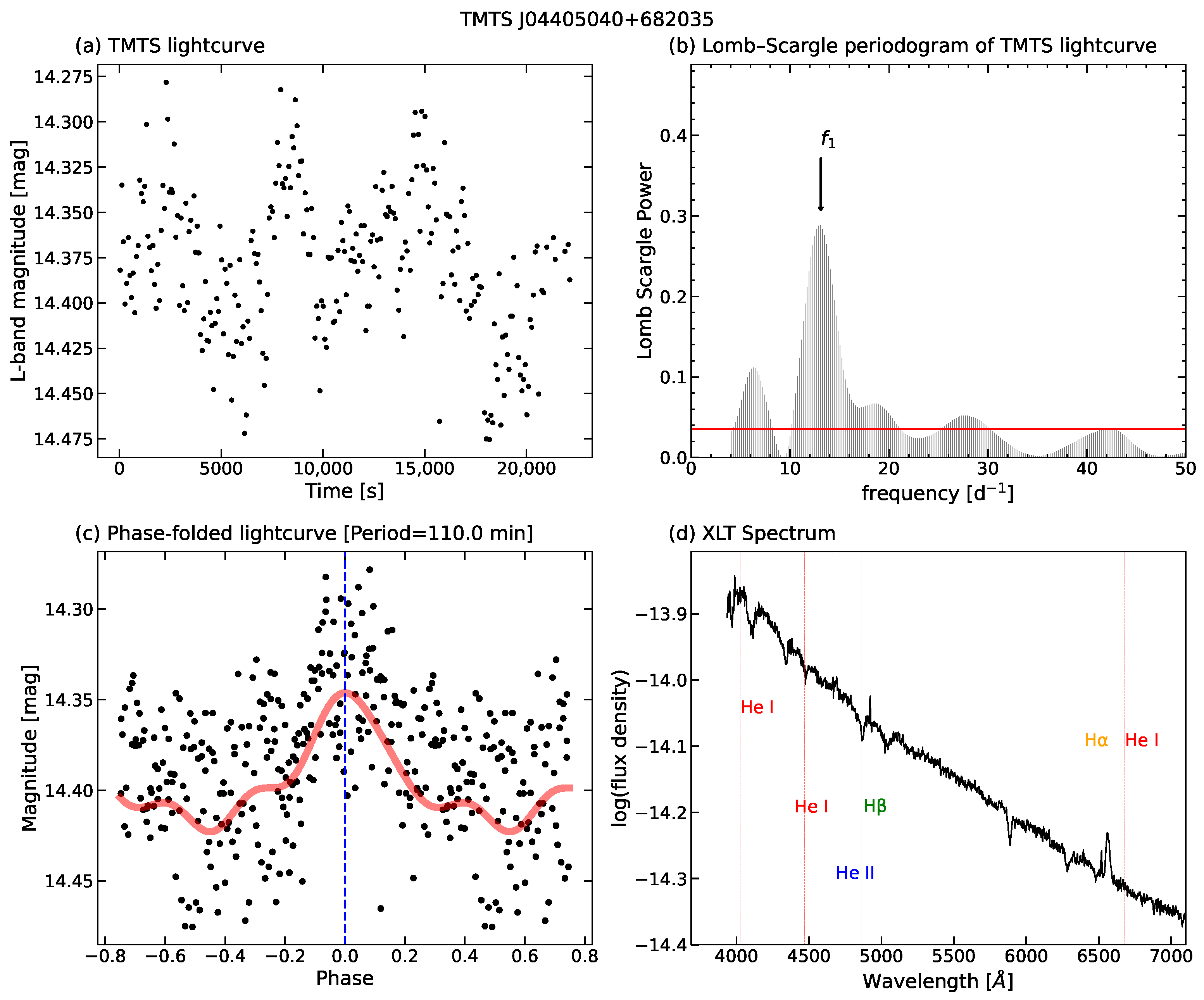 Universe 10 00337 g002