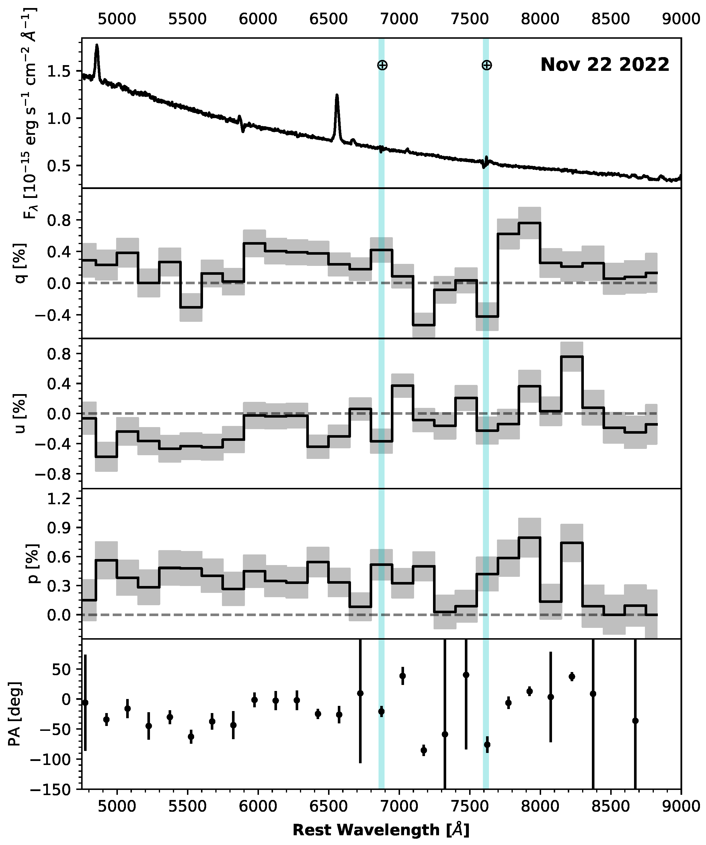 Universe 10 00337 g003