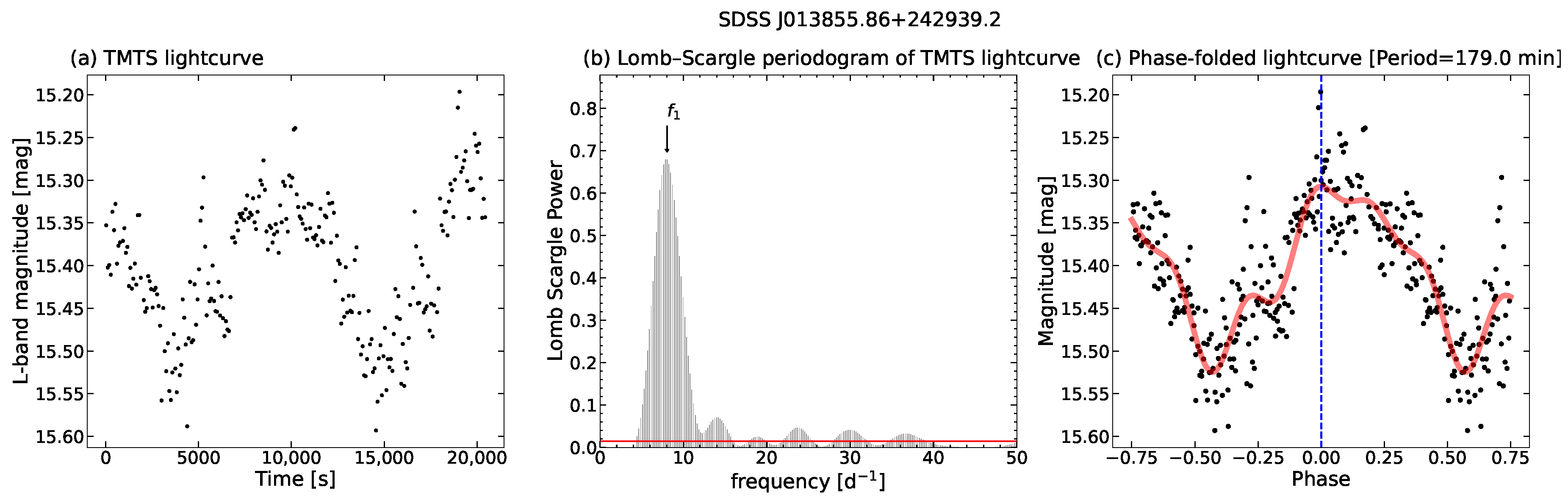 Universe 10 00337 g004
