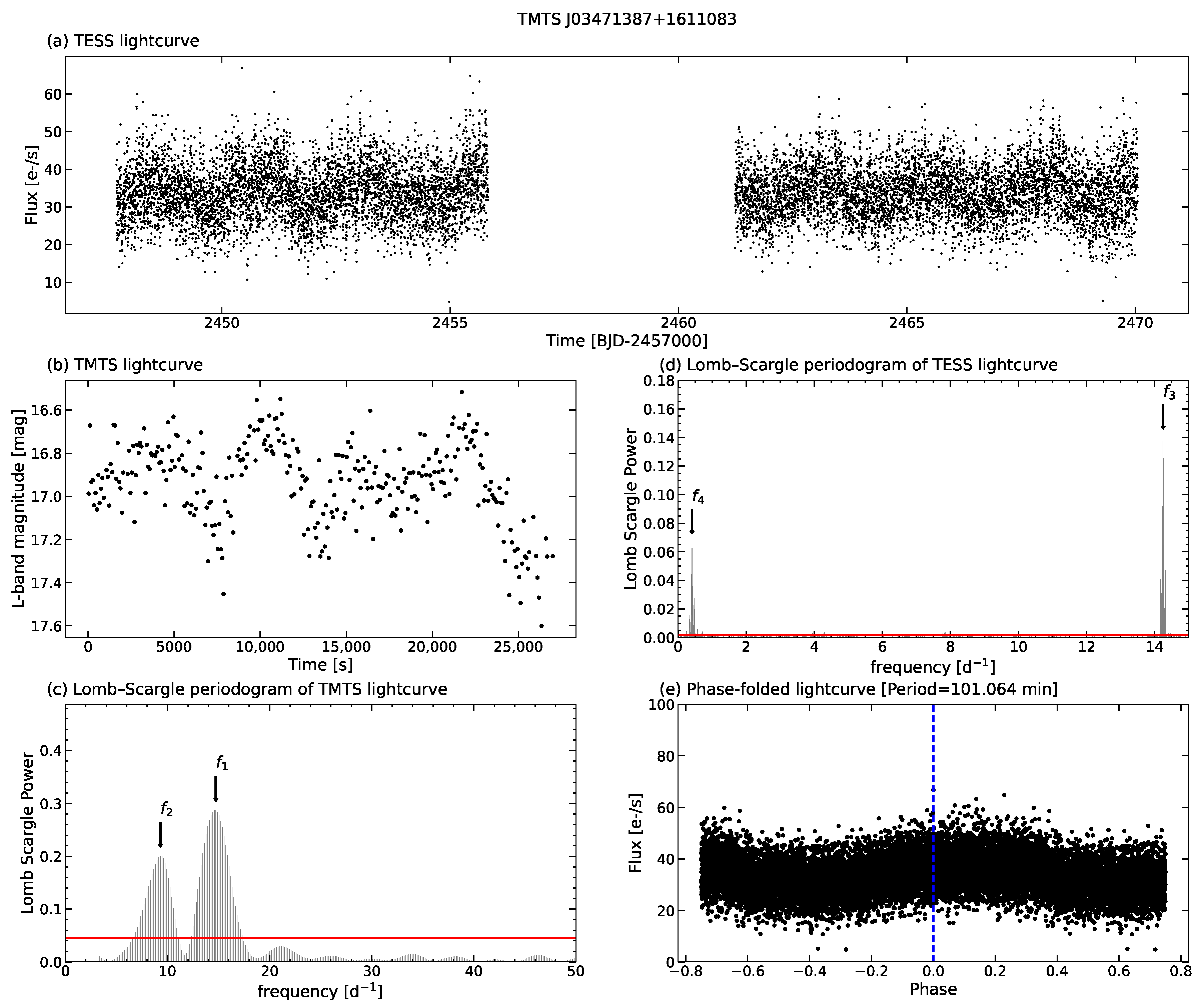 Universe 10 00337 g005