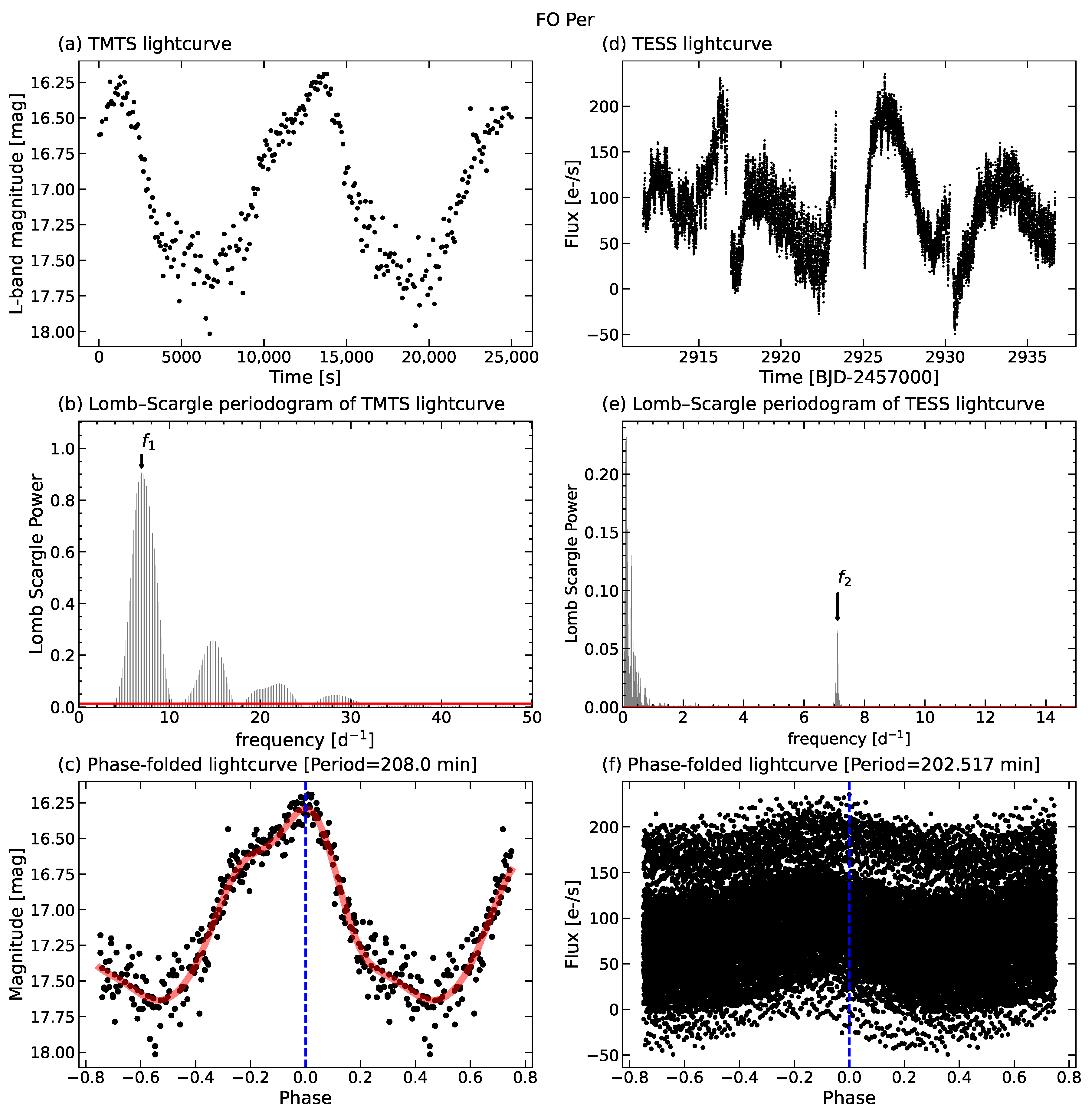 Universe 10 00337 g006