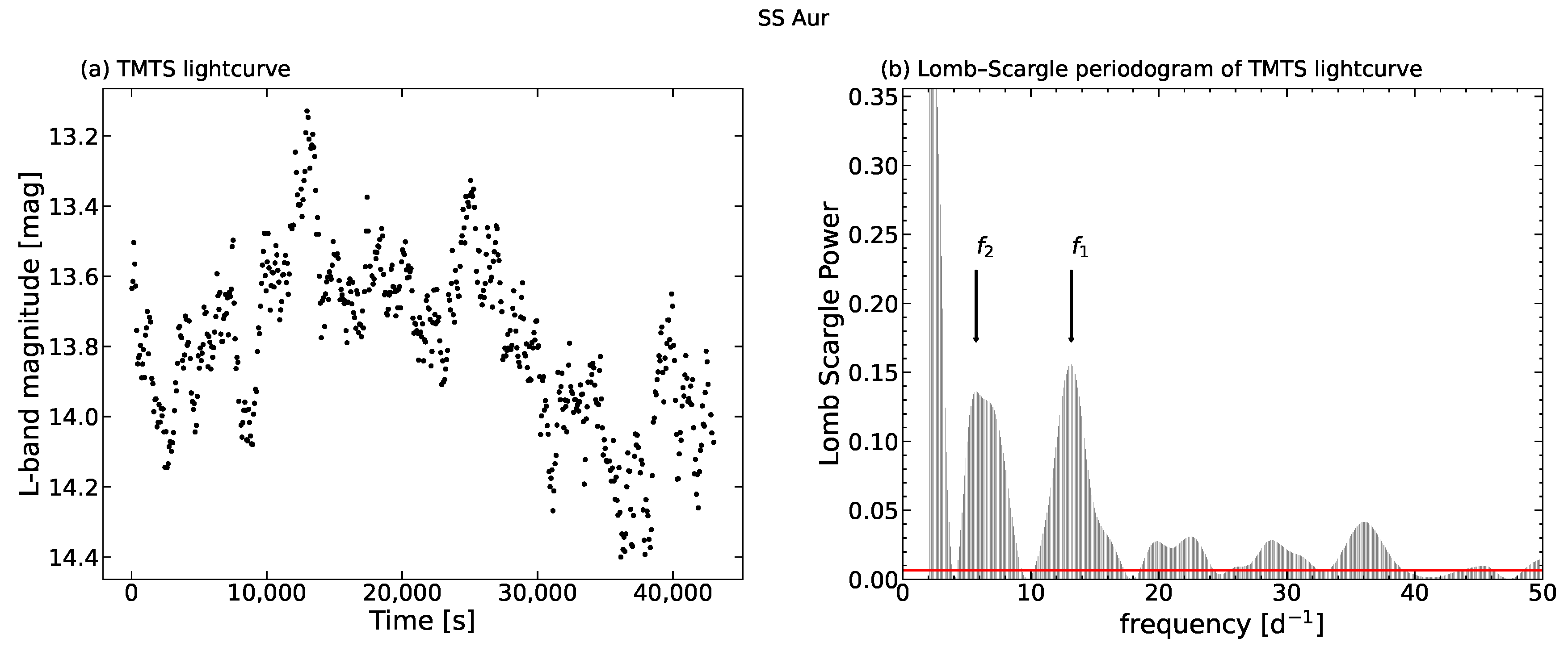 Universe 10 00337 g007