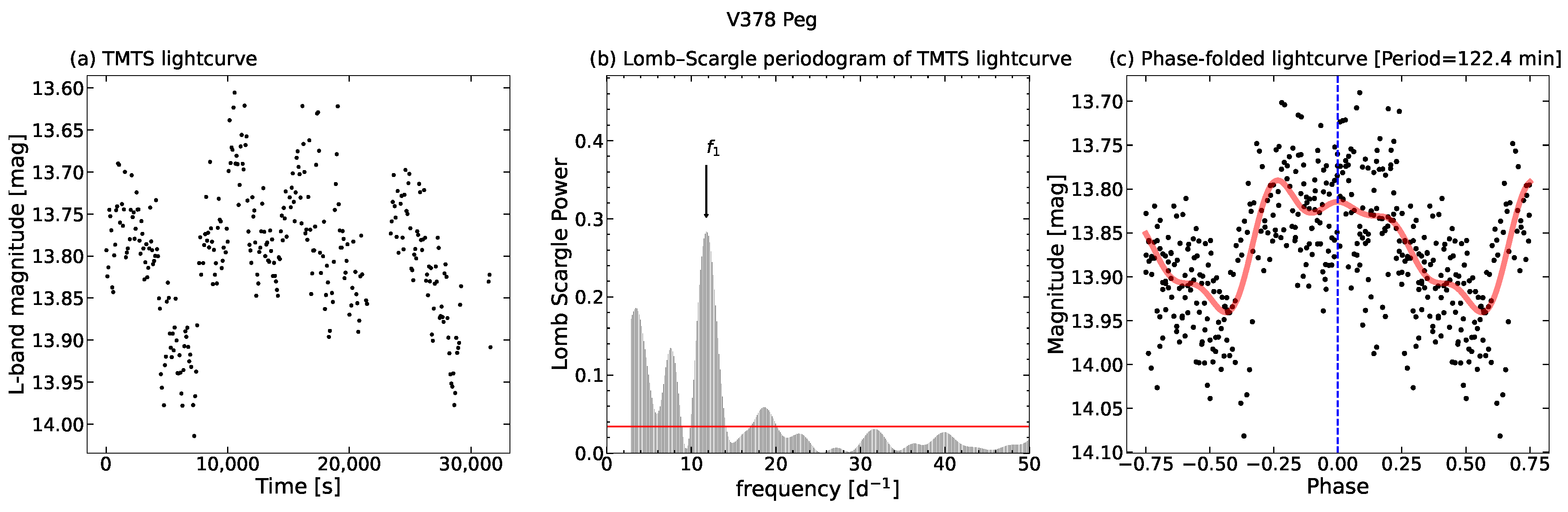 Universe 10 00337 g008