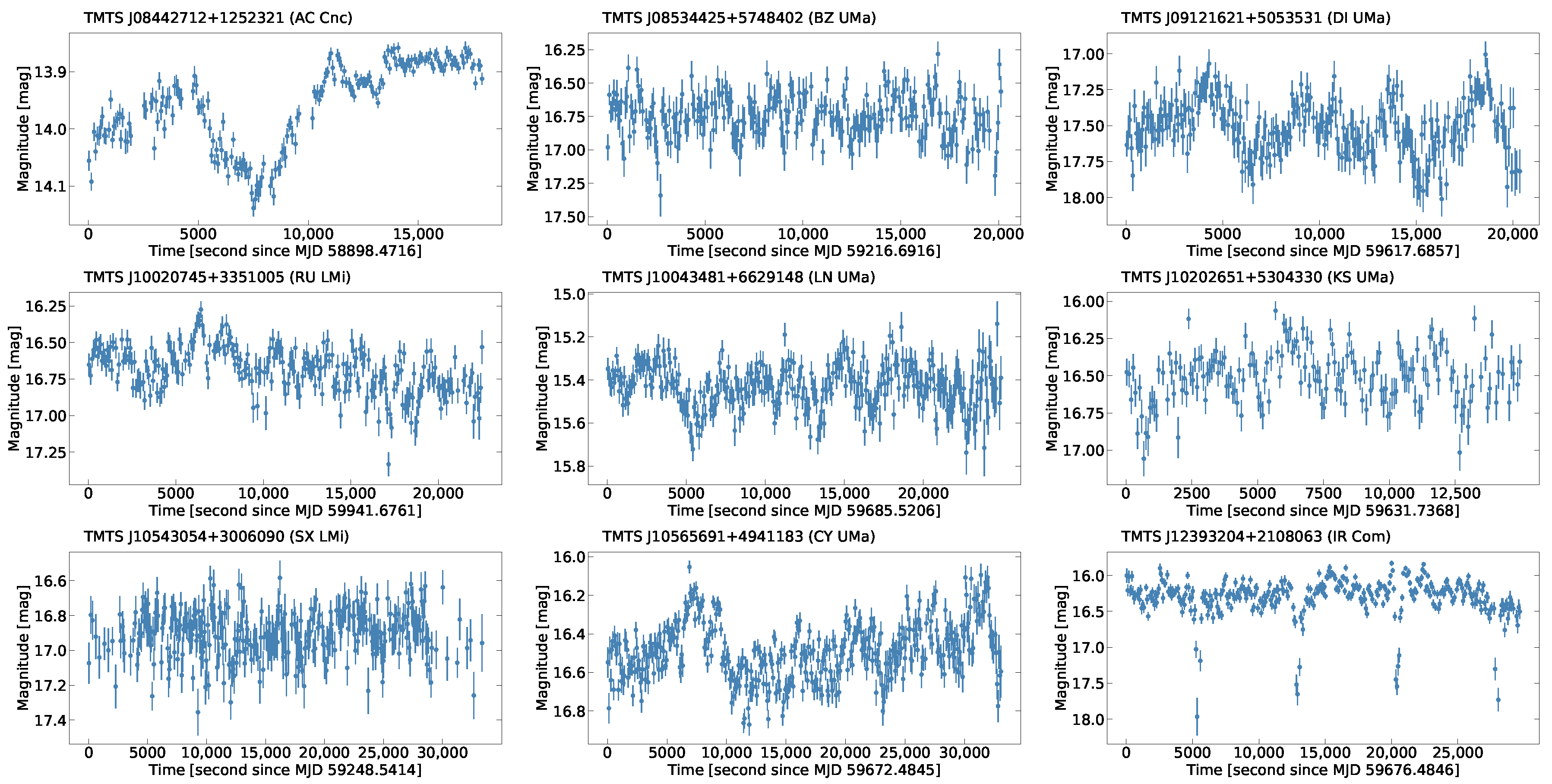 Universe 10 00337 g0a1b
