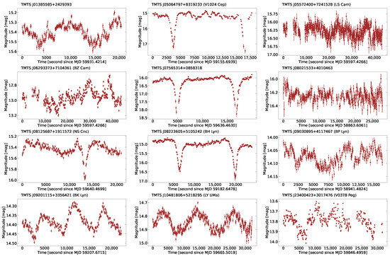 Universe 10 00337 g0a2