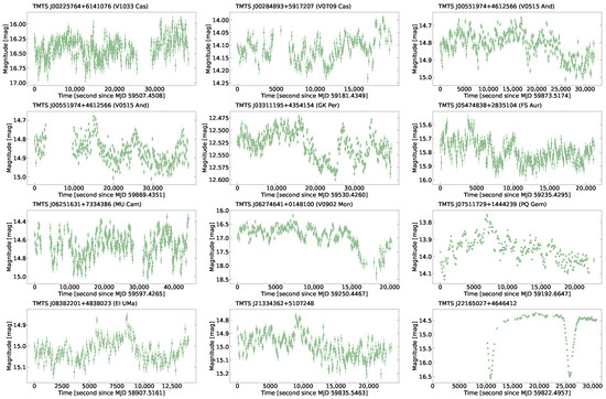 Universe 10 00337 g0a3
