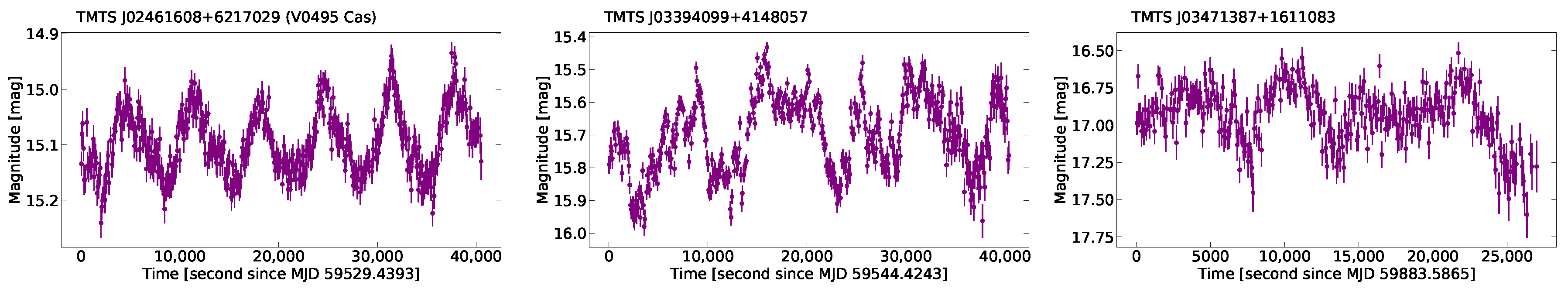 Universe 10 00337 g0a5a