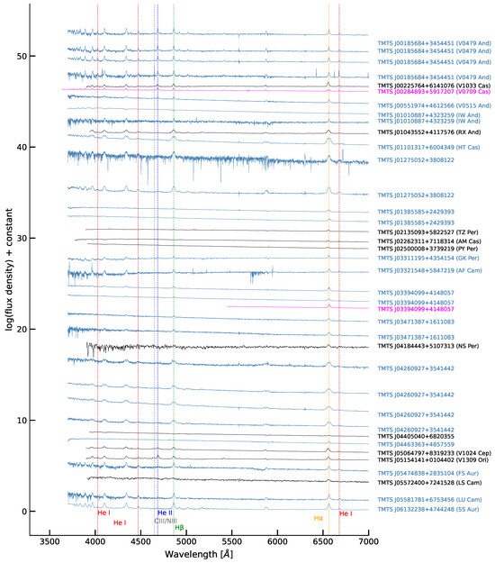 Universe 10 00337 g0a6a