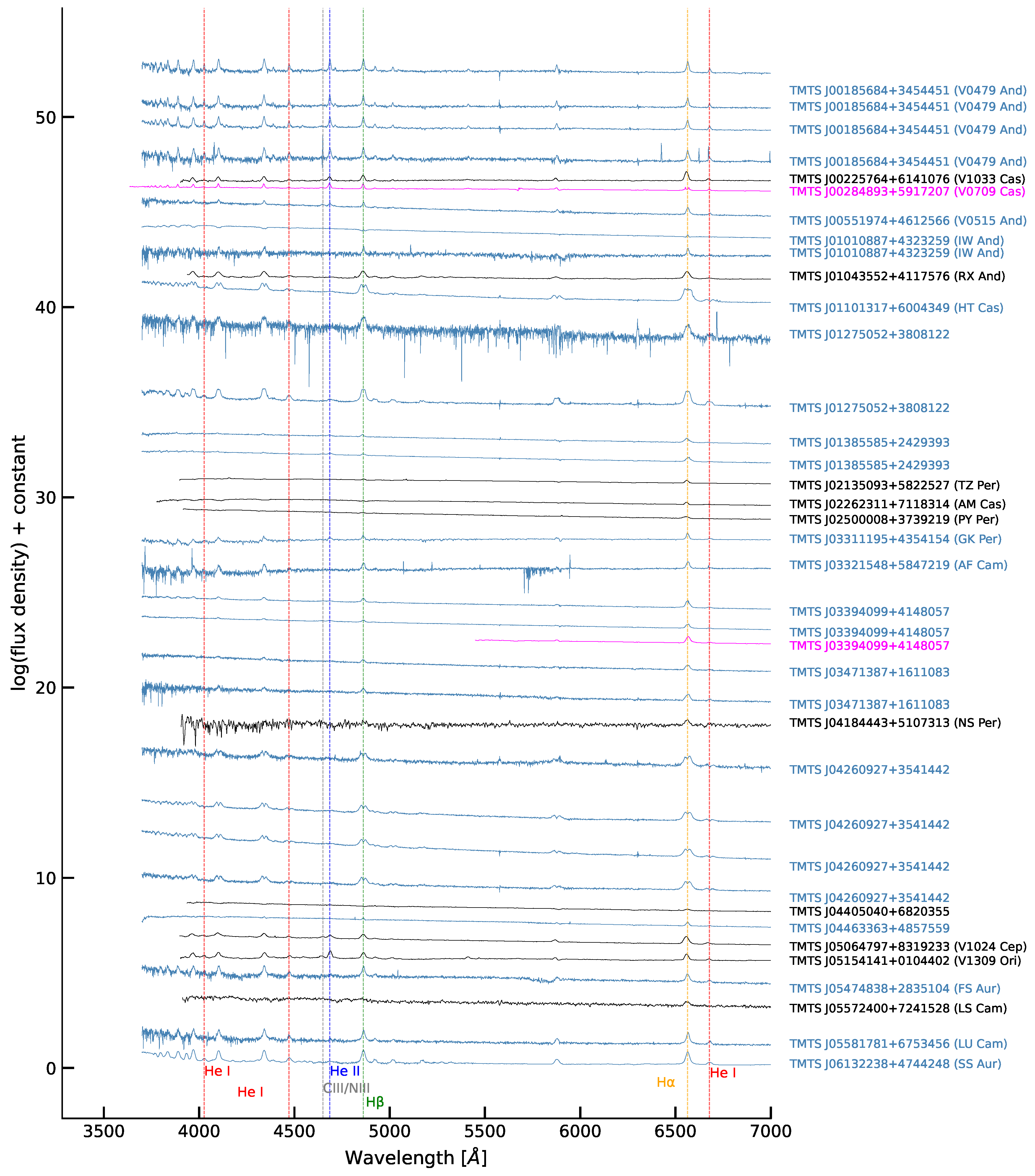 Universe 10 00337 g0a6a