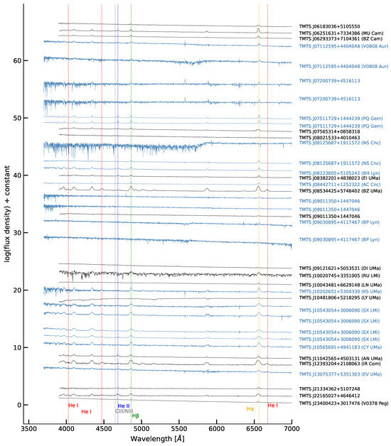 Universe 10 00337 g0a6b