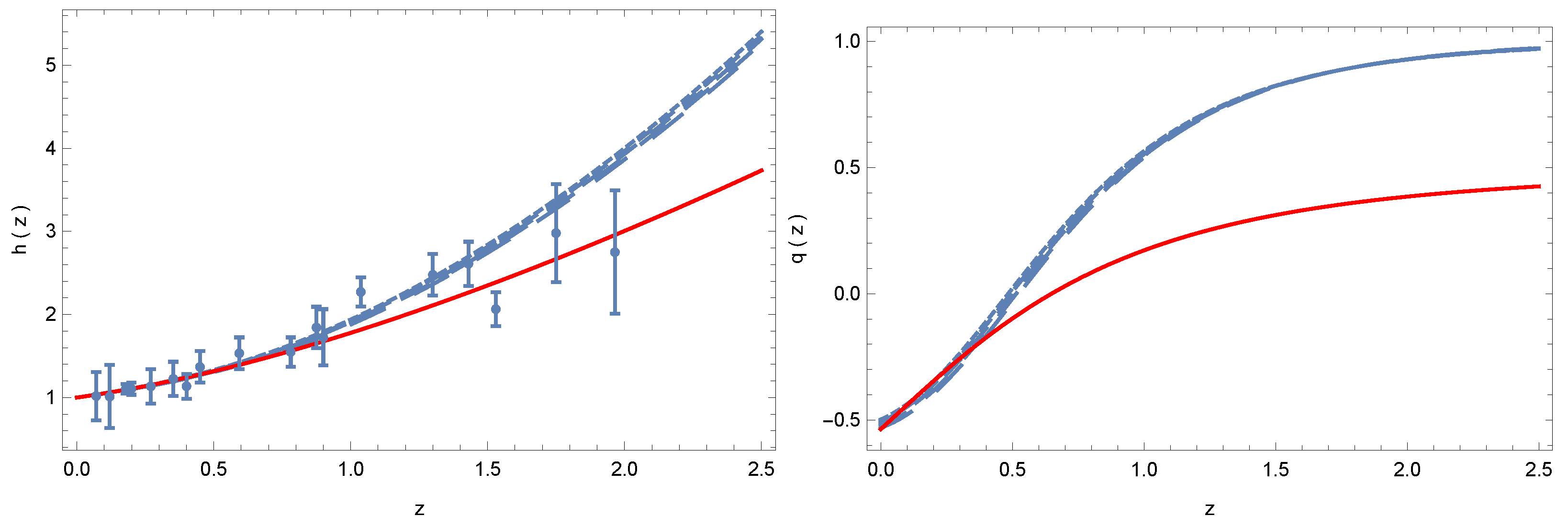 Universe 10 00339 g001