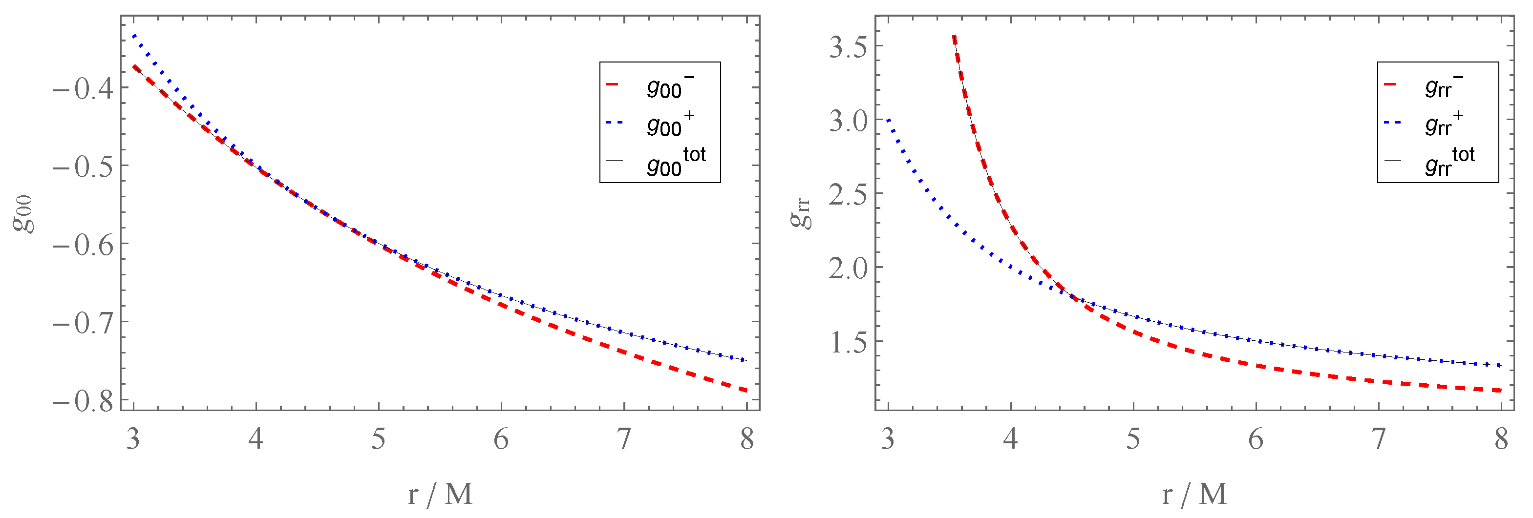 Universe 10 00339 g004