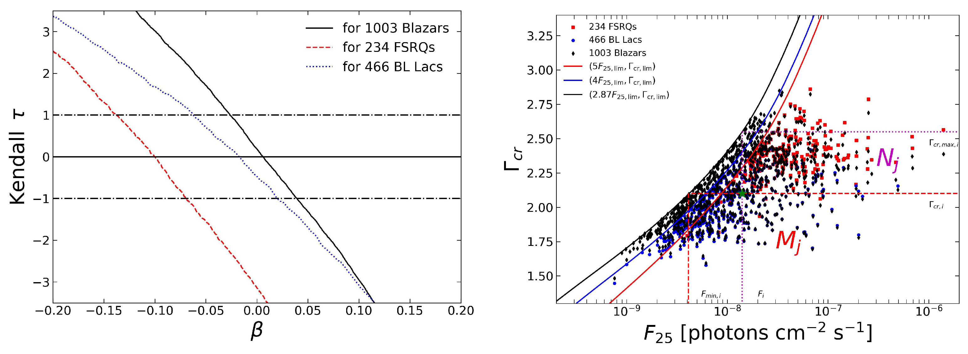 Universe 10 00340 g002