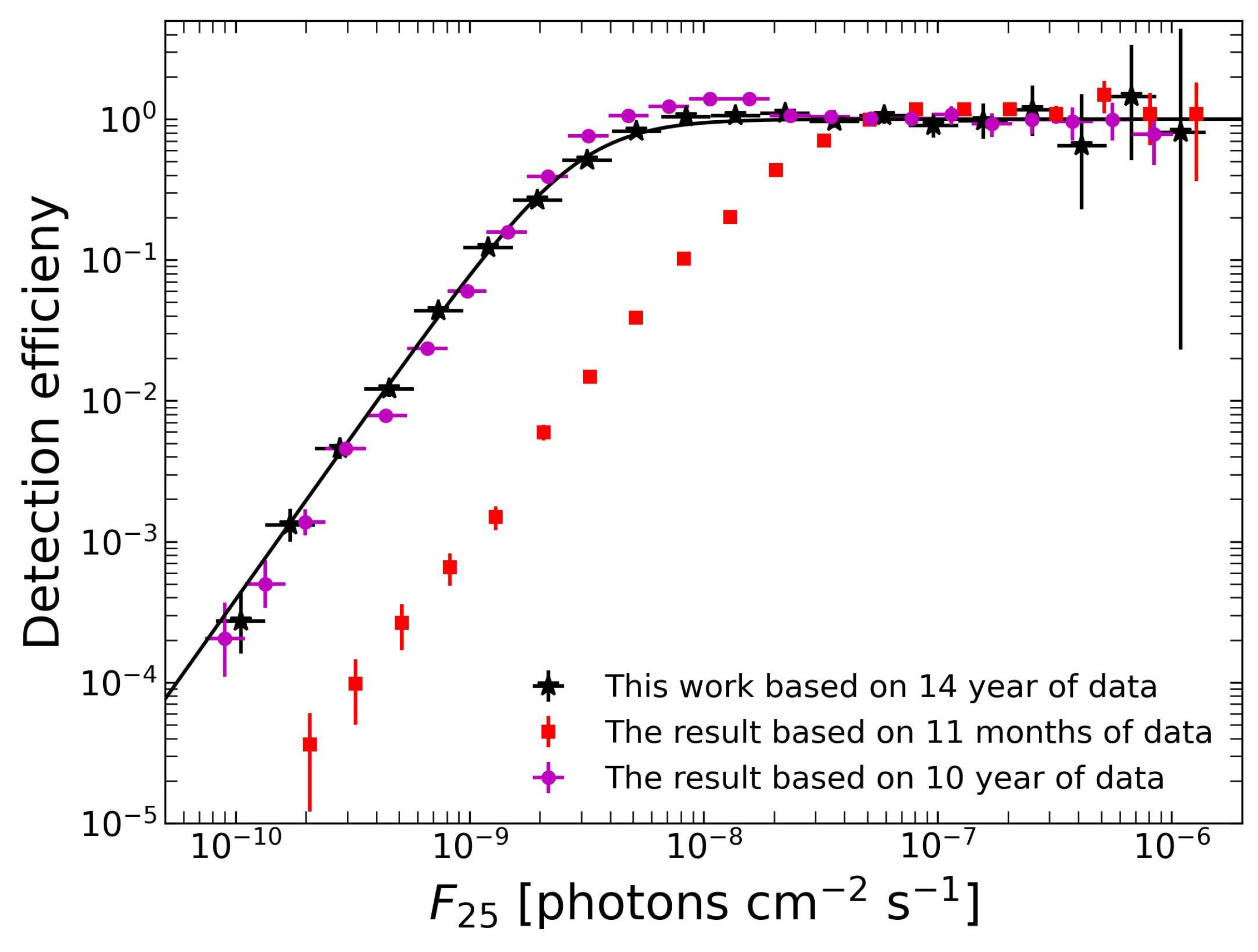 Universe 10 00340 g005