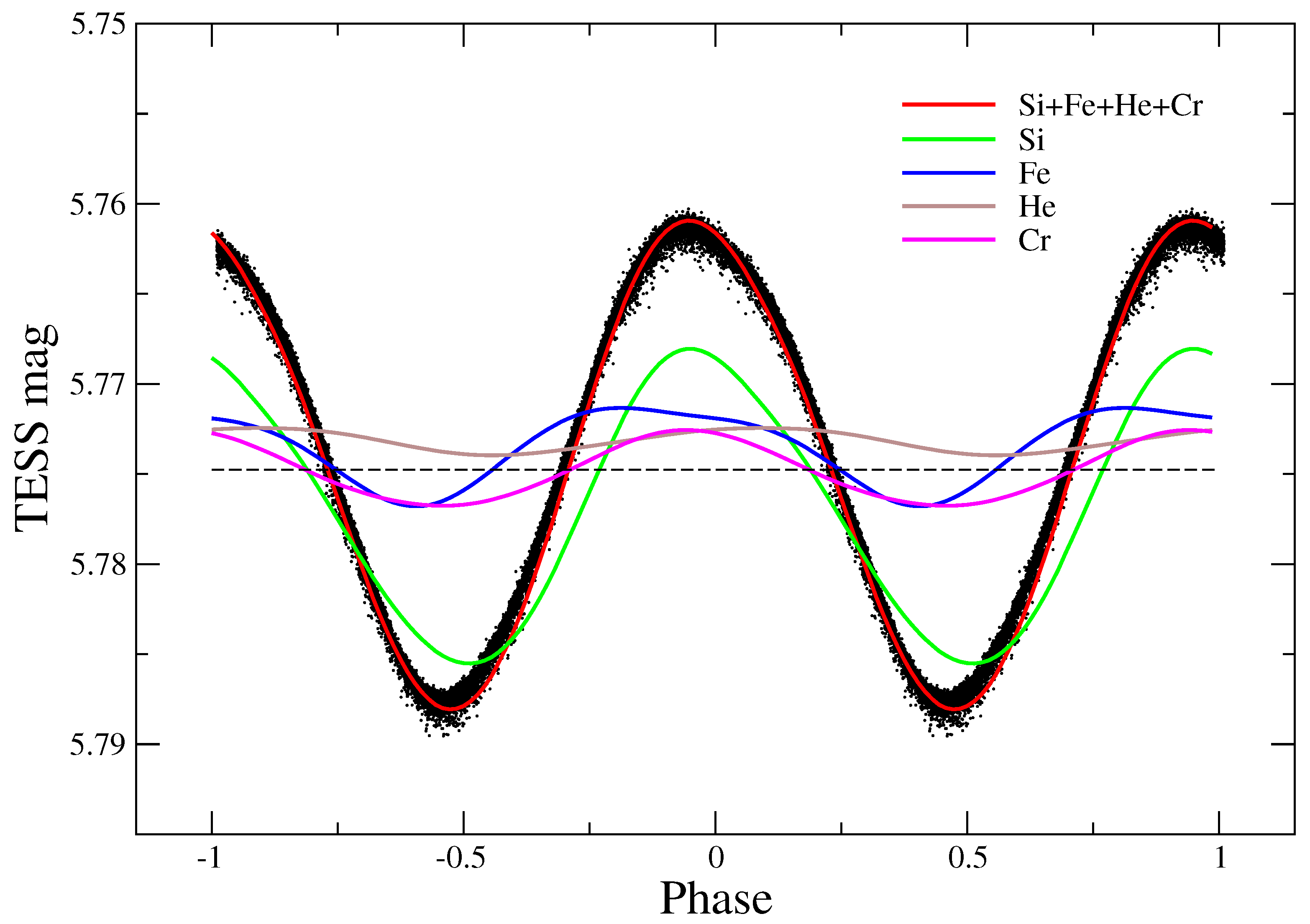 Universe 10 00341 g003