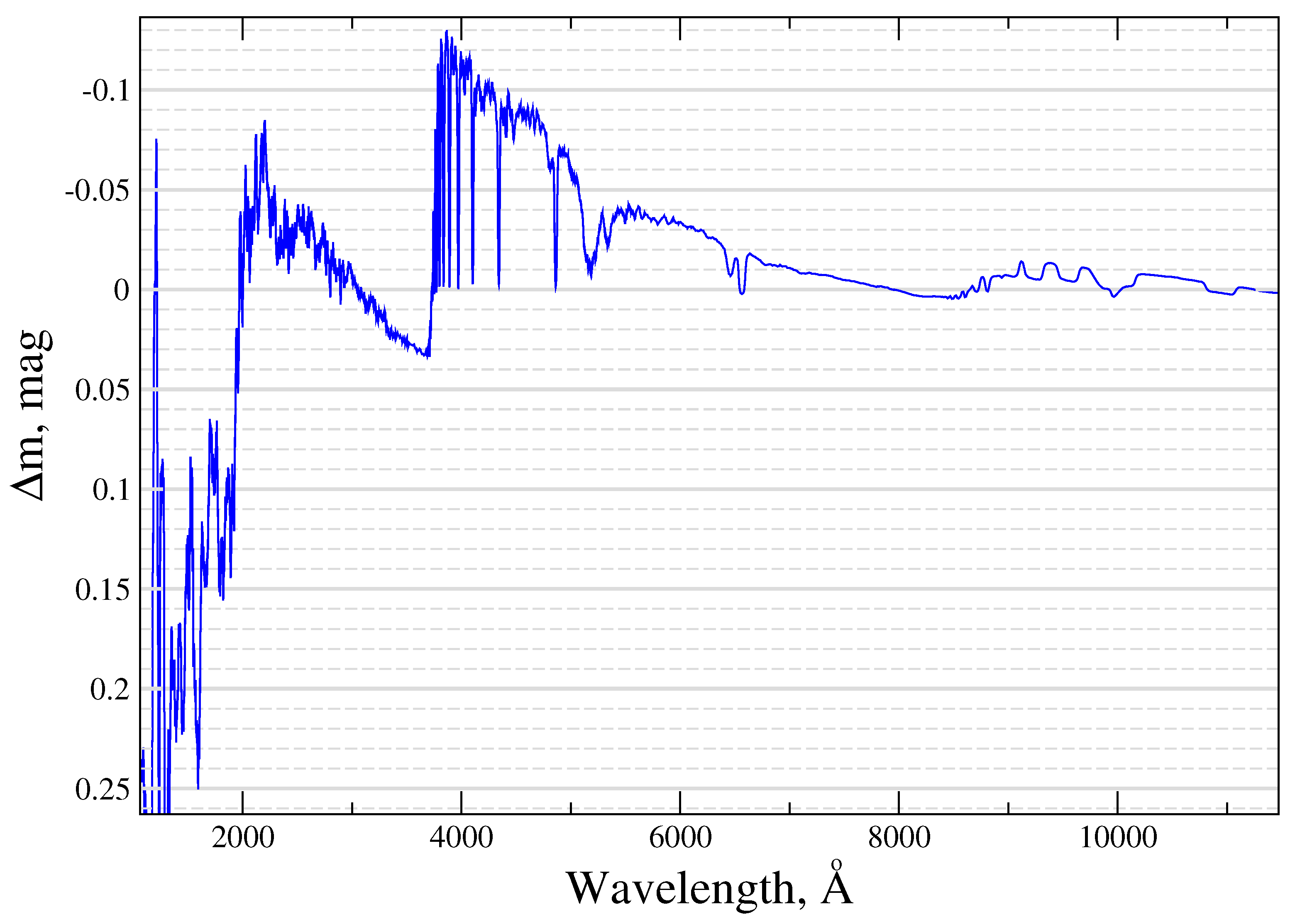 Universe 10 00341 g005