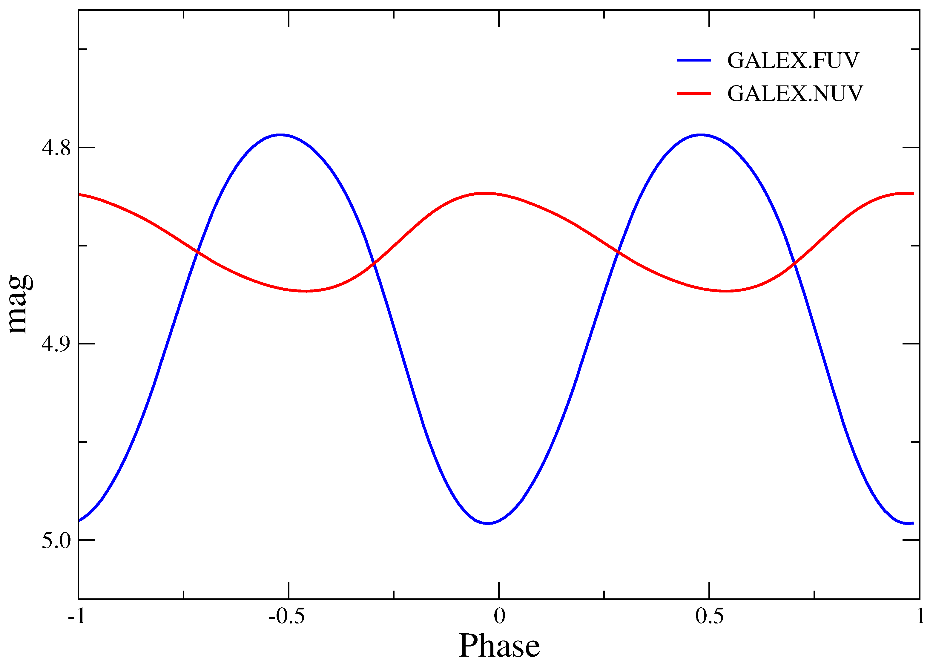 Universe 10 00341 g006