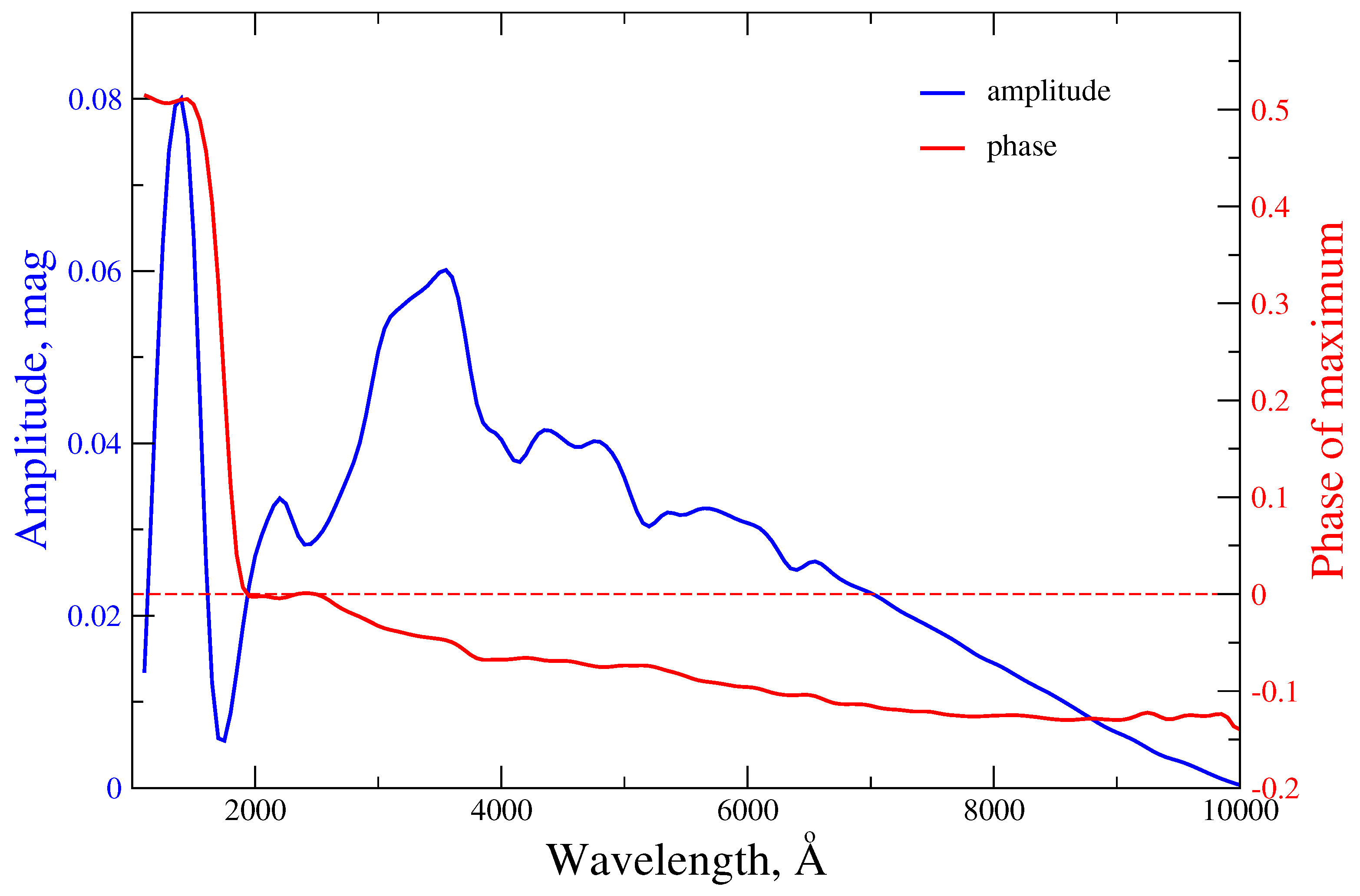 Universe 10 00341 g007