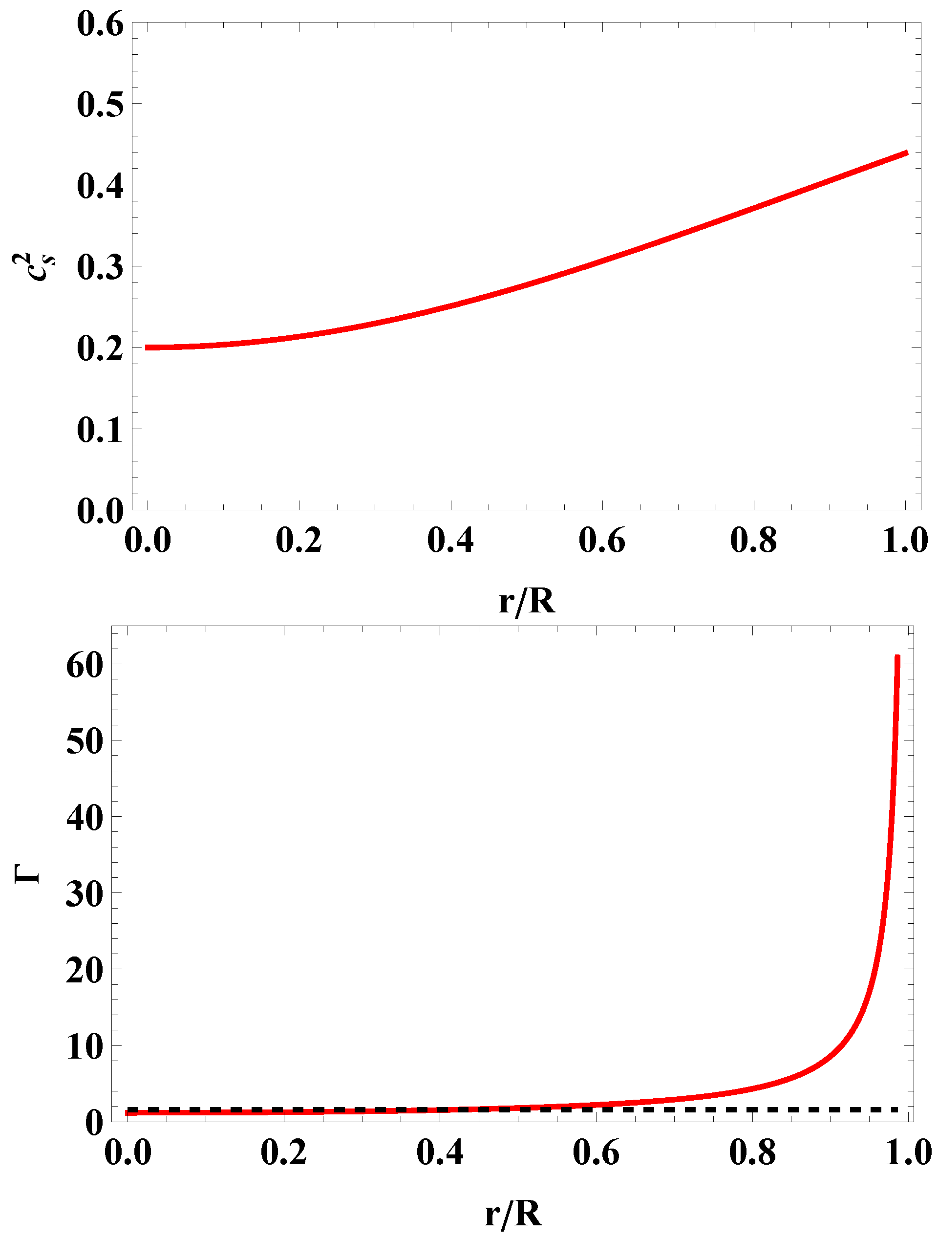 Universe 10 00342 g002